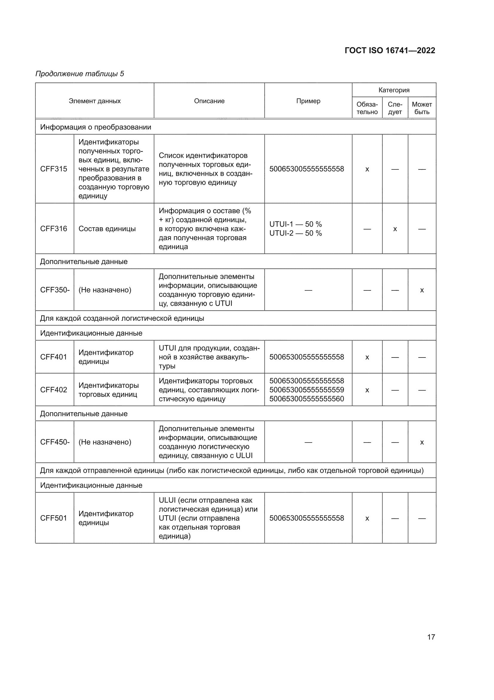 ГОСТ ISO 16741-2022