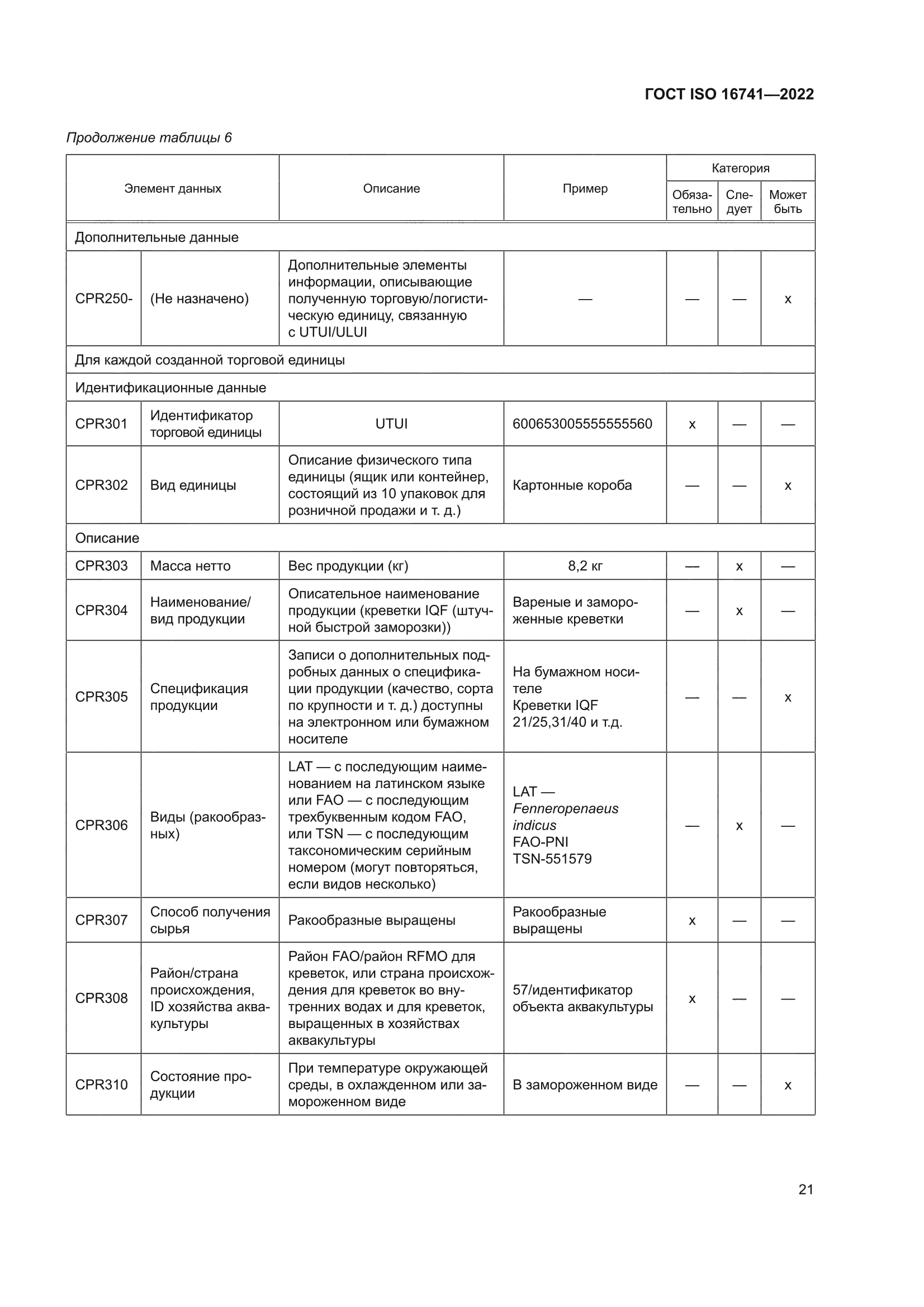 ГОСТ ISO 16741-2022
