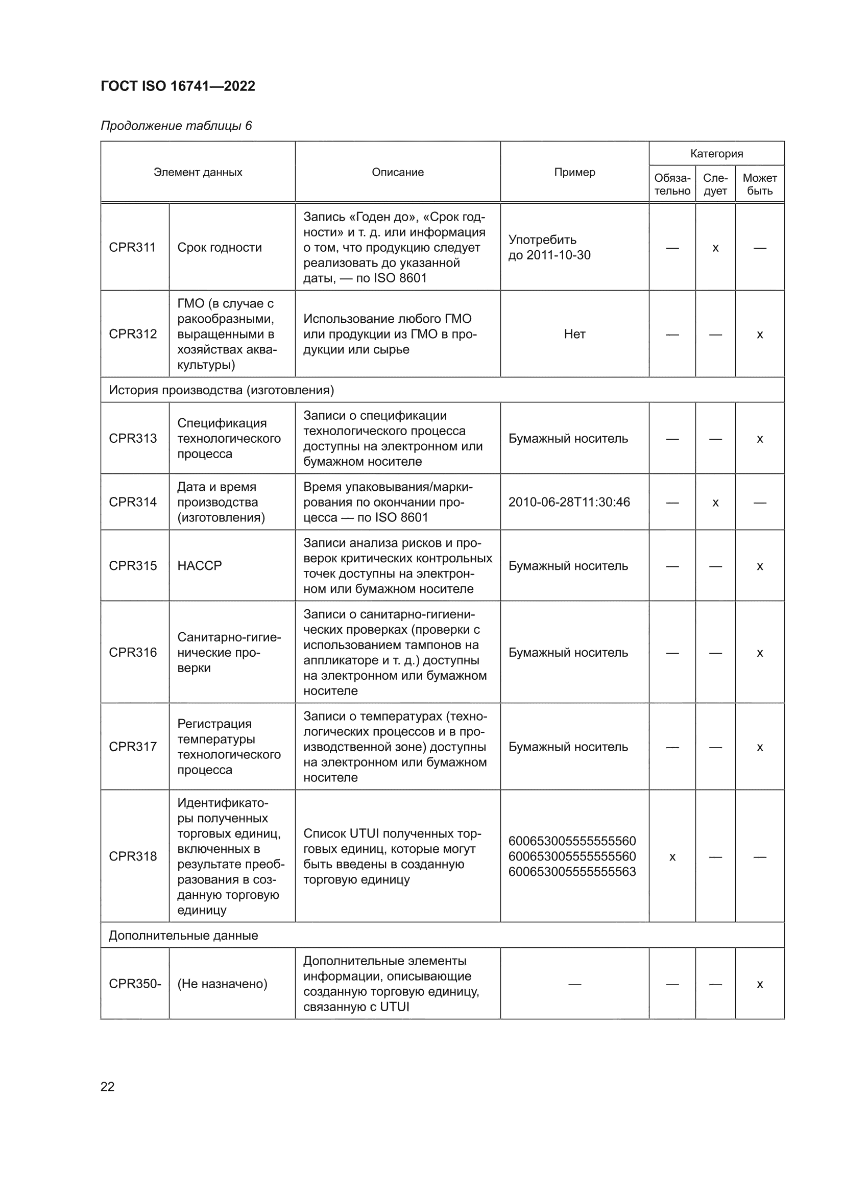ГОСТ ISO 16741-2022