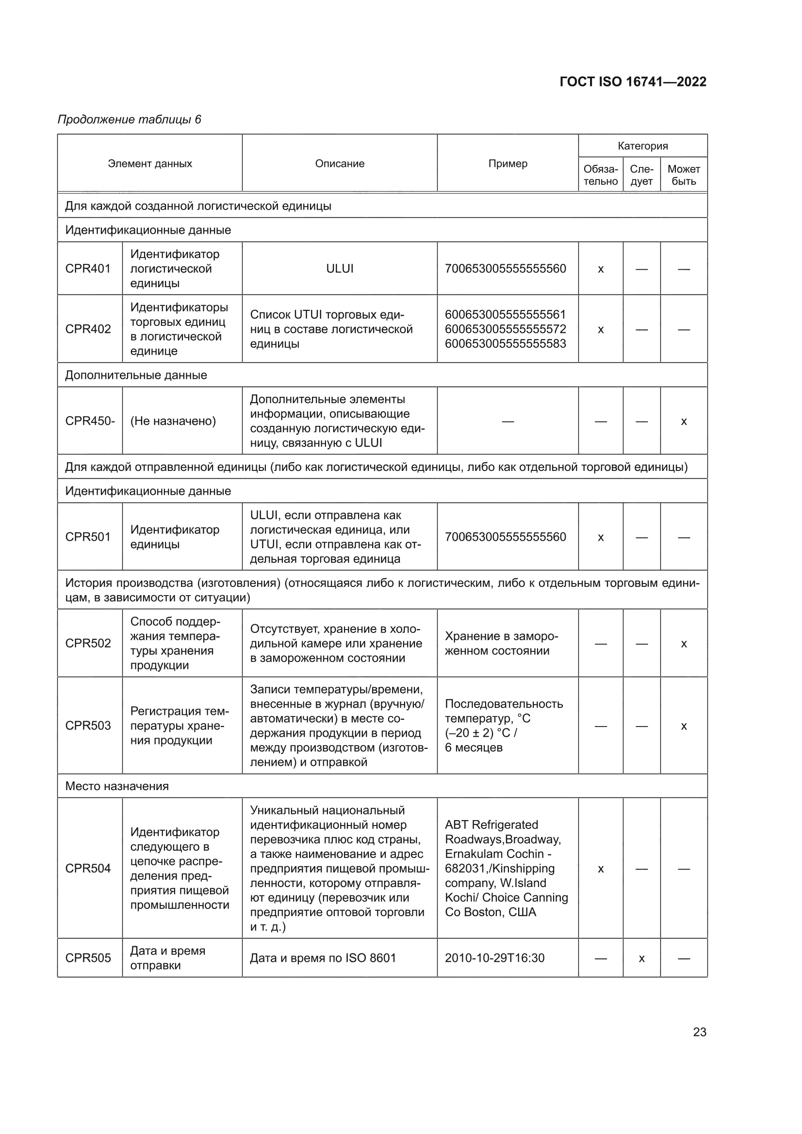 ГОСТ ISO 16741-2022