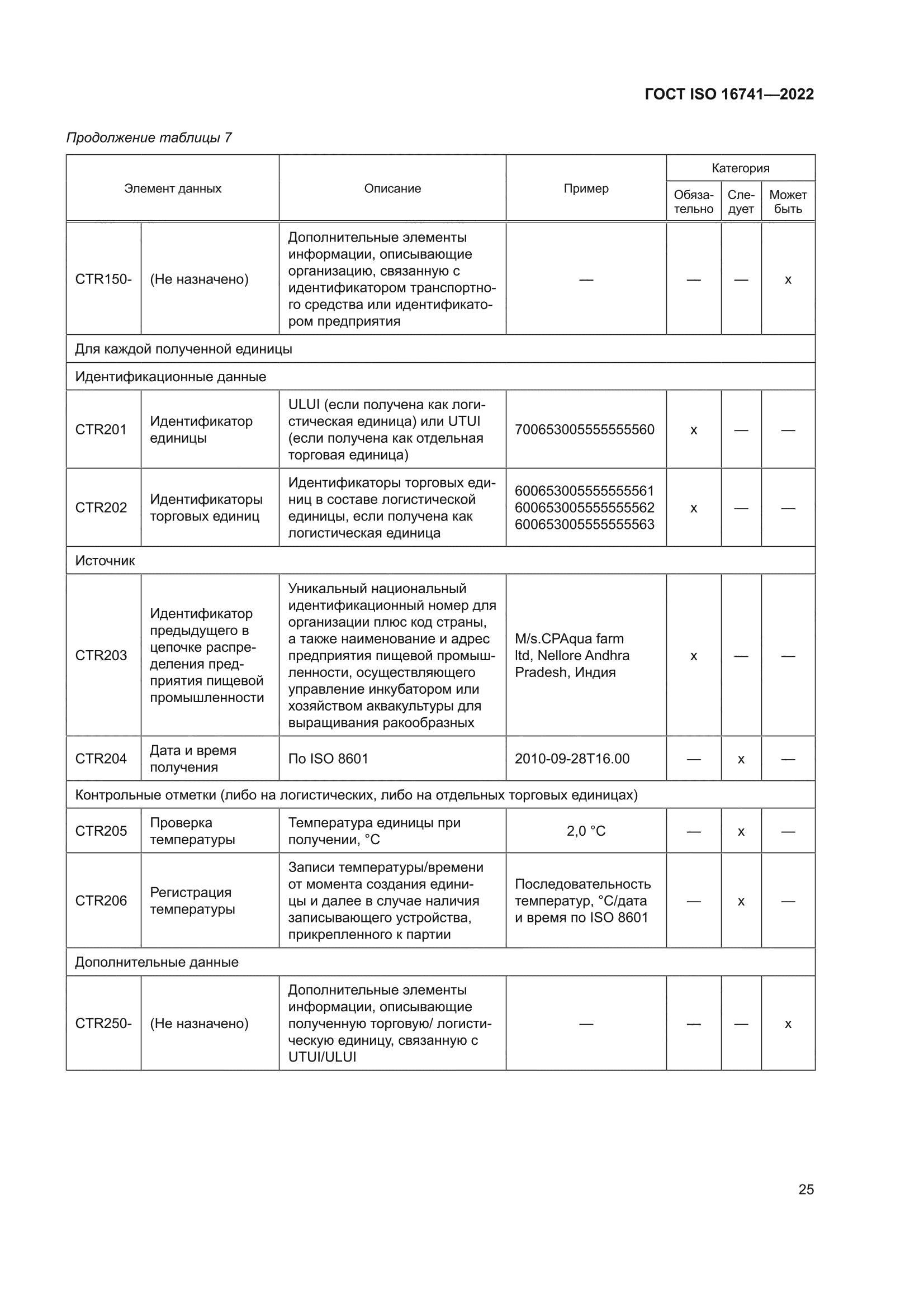 ГОСТ ISO 16741-2022