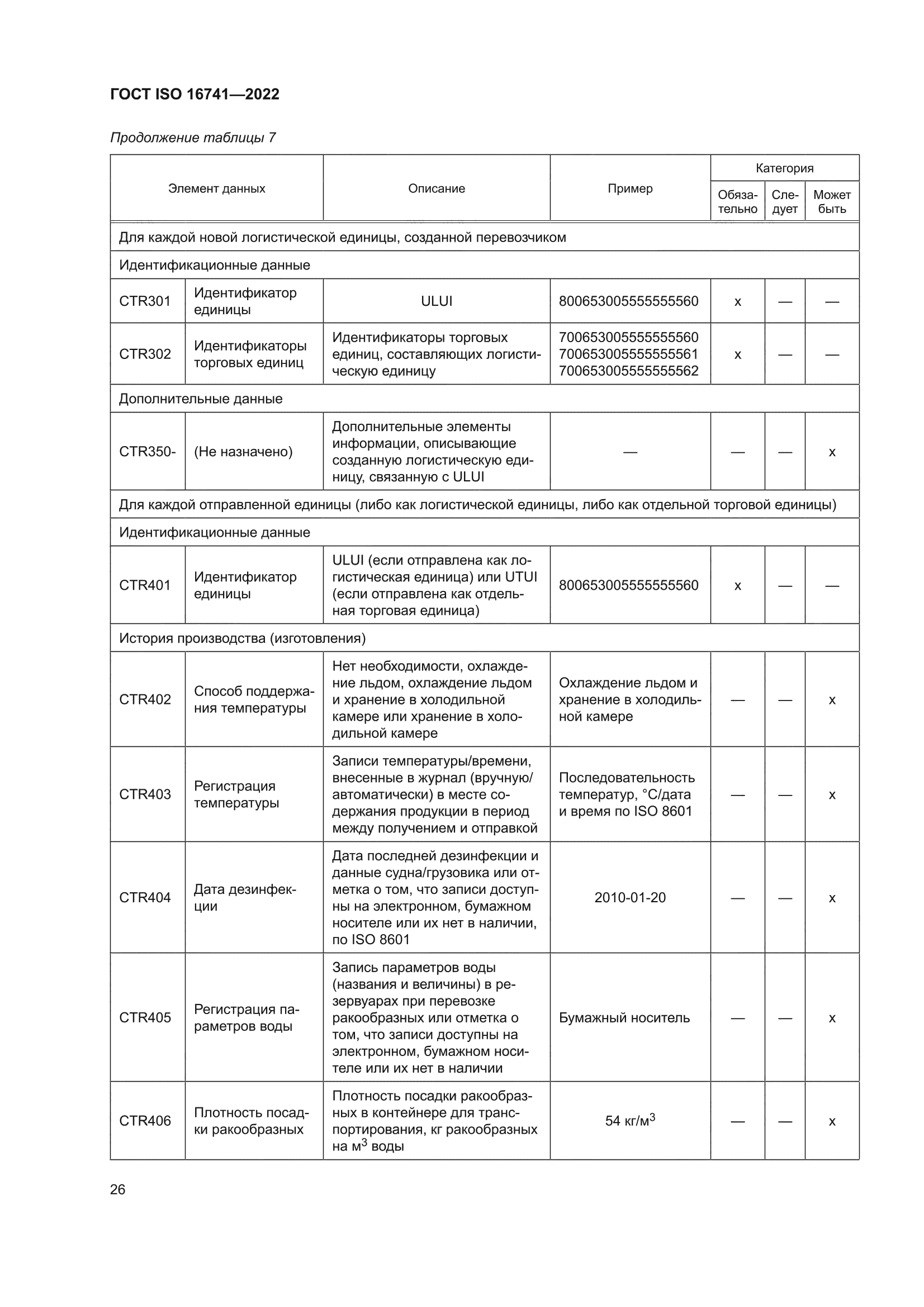 ГОСТ ISO 16741-2022