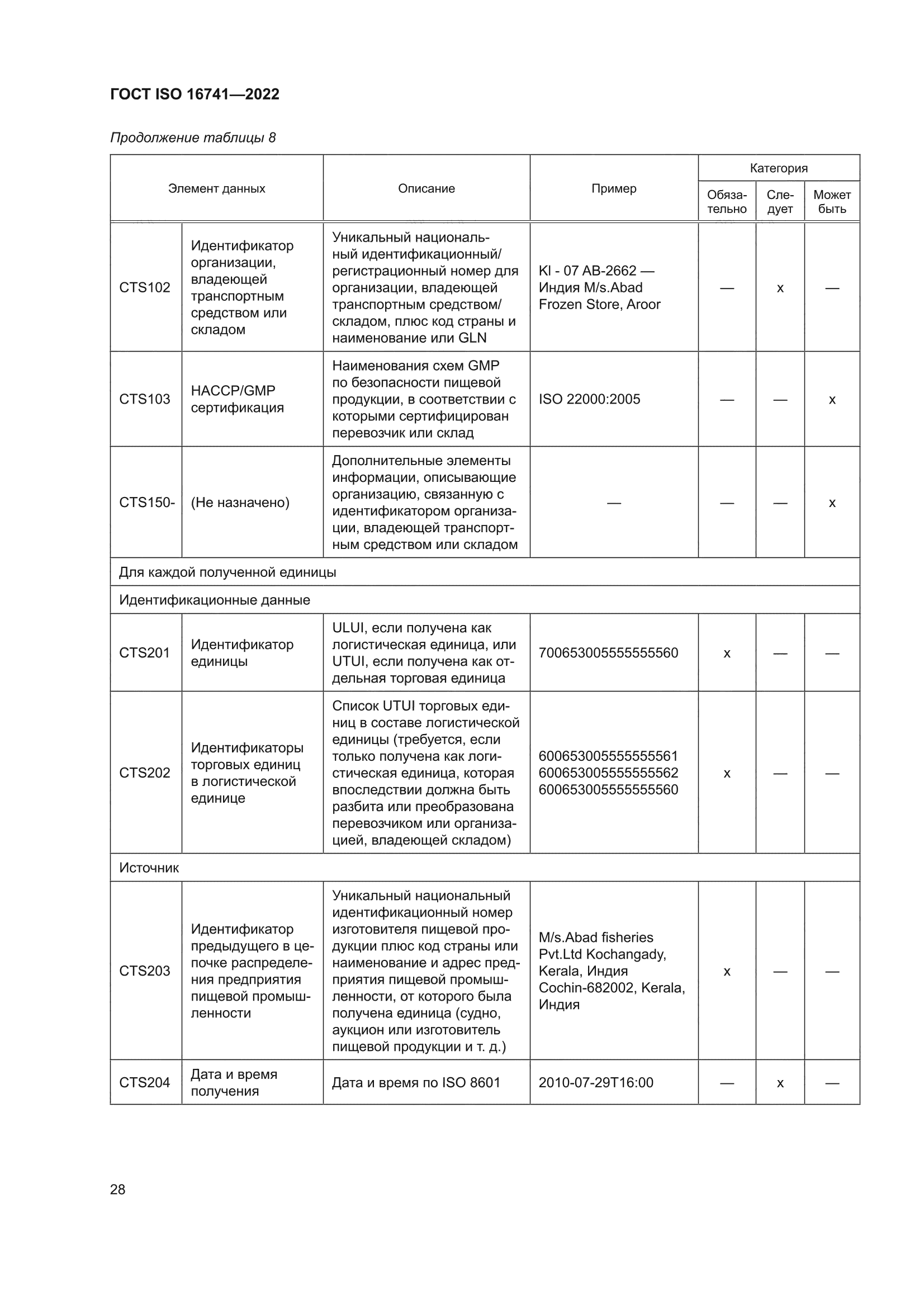 ГОСТ ISO 16741-2022