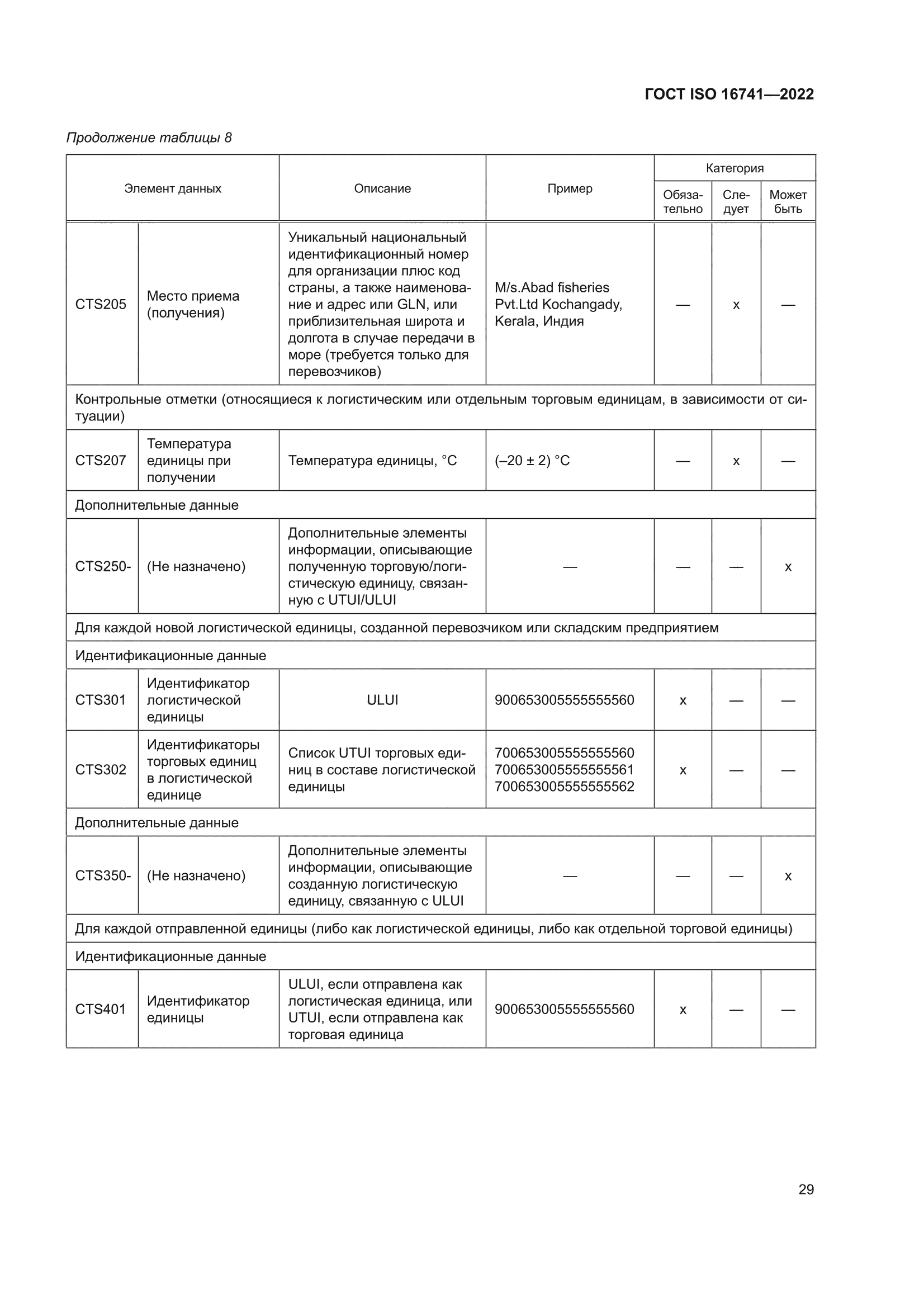 ГОСТ ISO 16741-2022