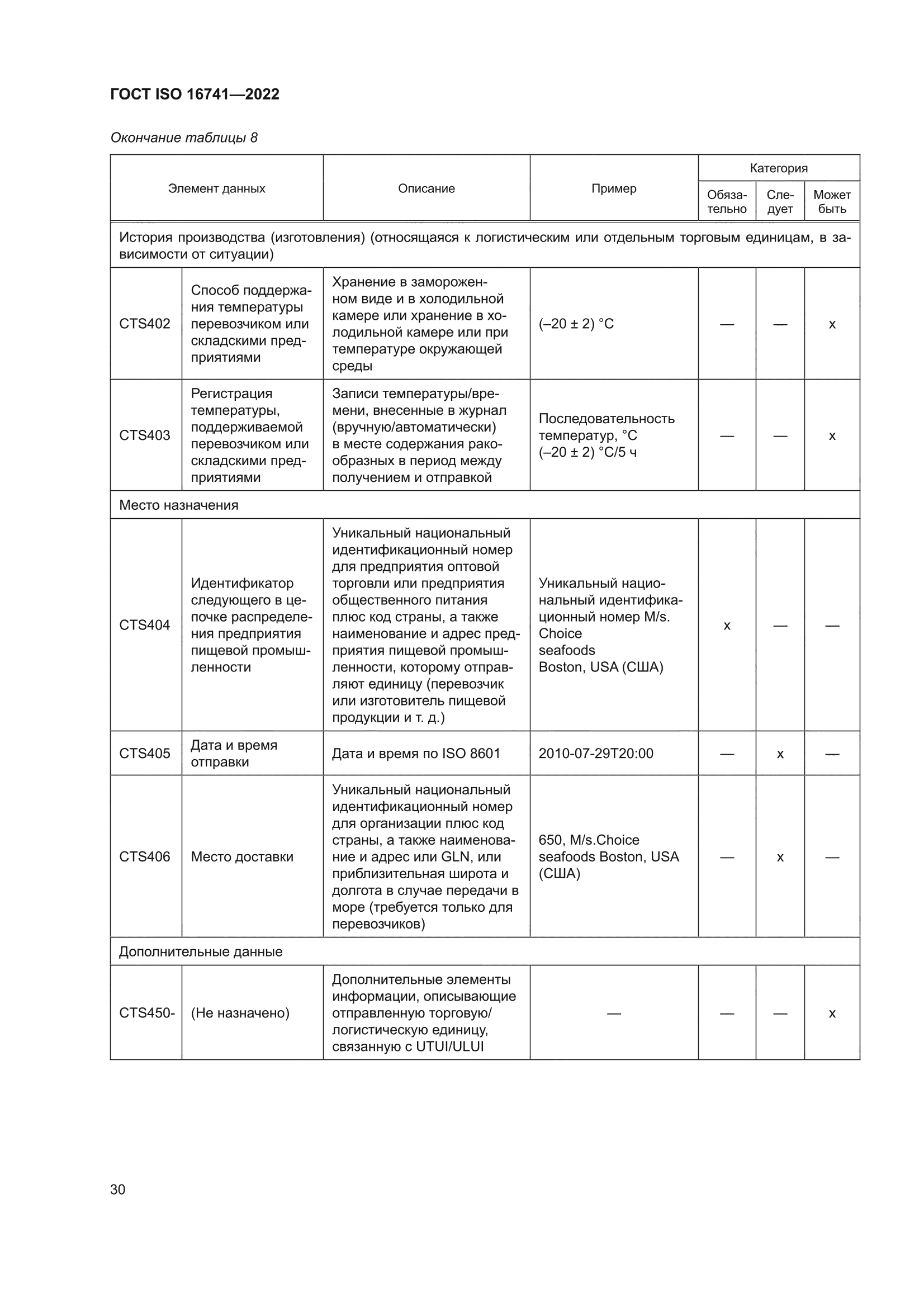 ГОСТ ISO 16741-2022