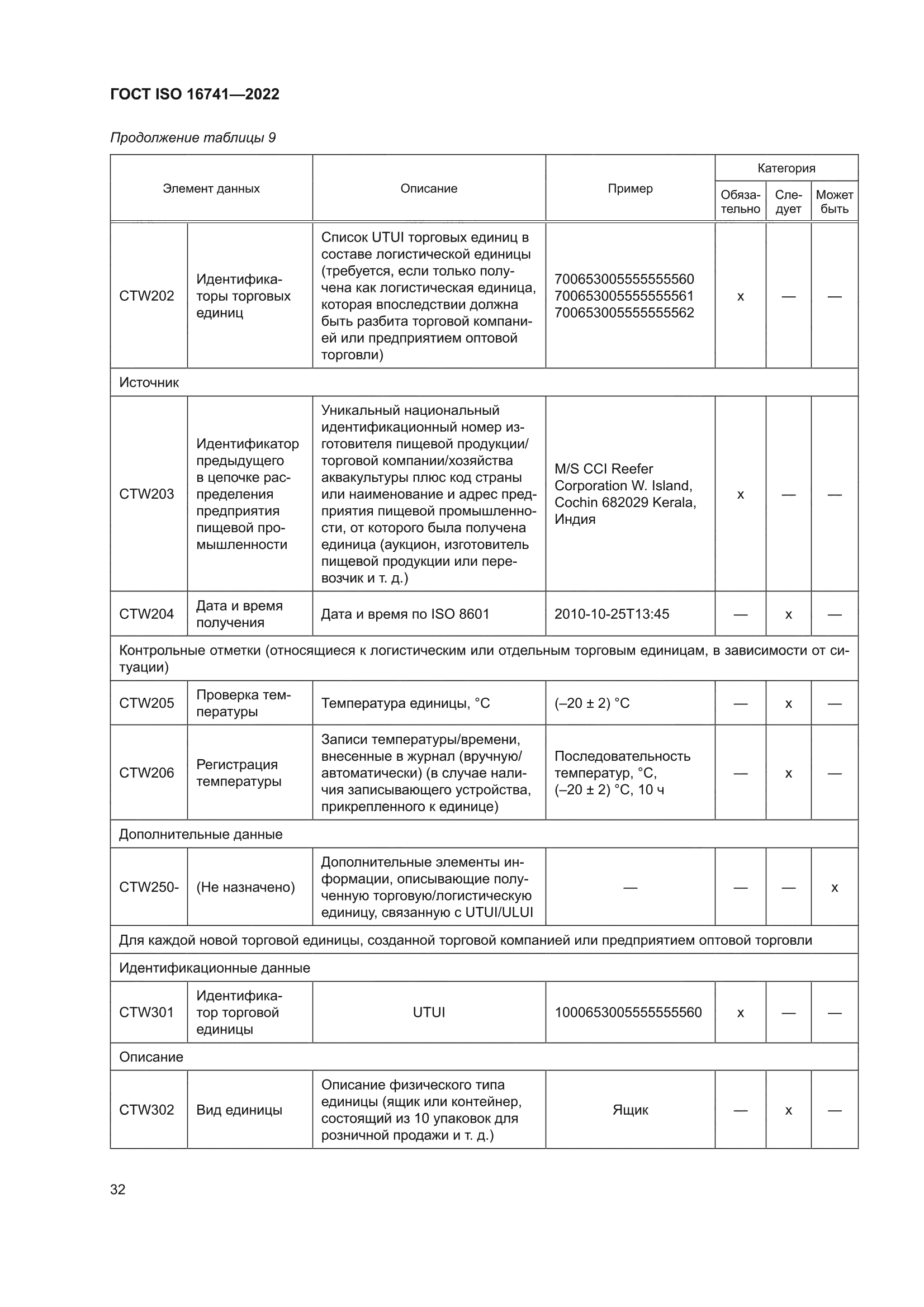 ГОСТ ISO 16741-2022