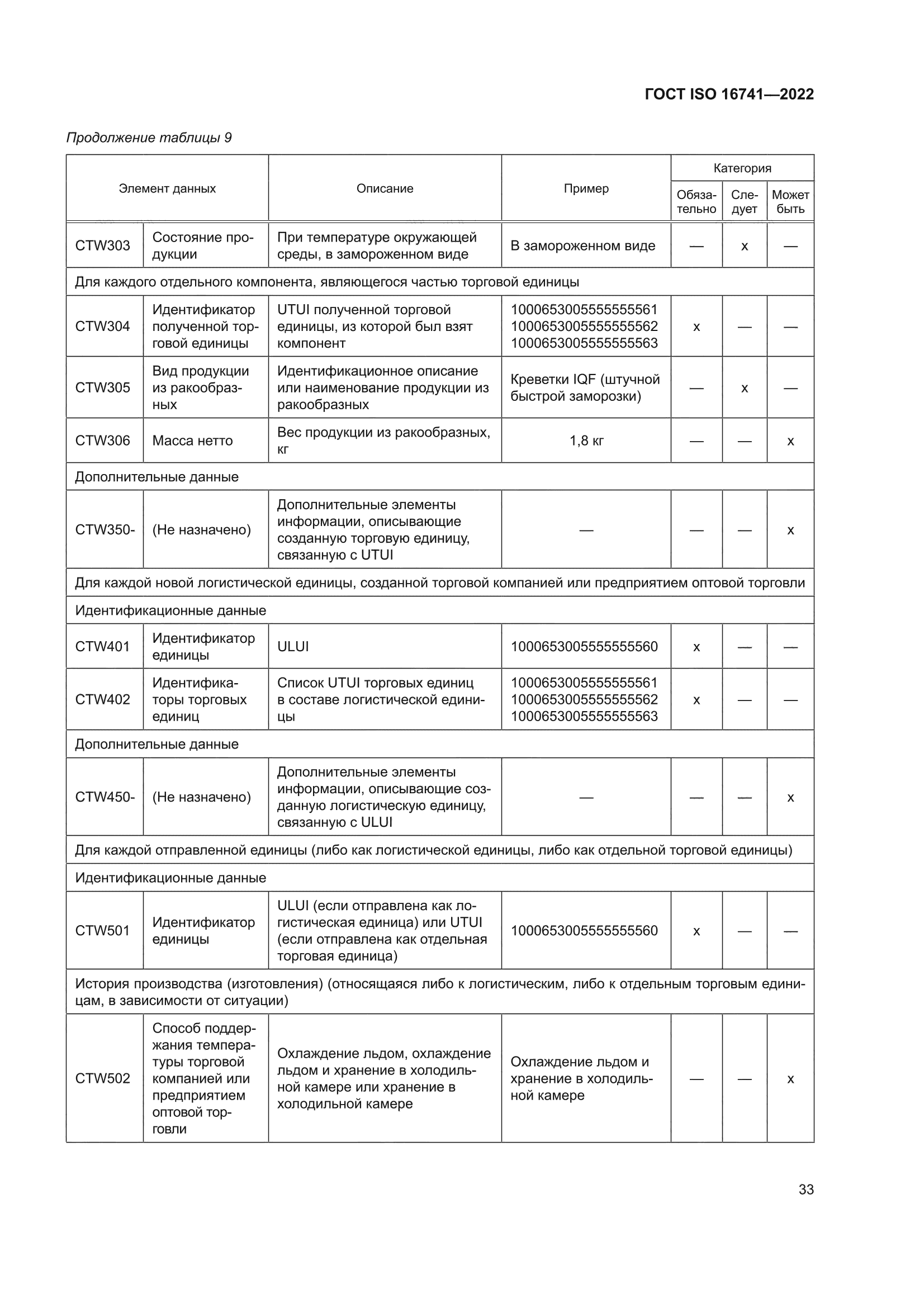 ГОСТ ISO 16741-2022