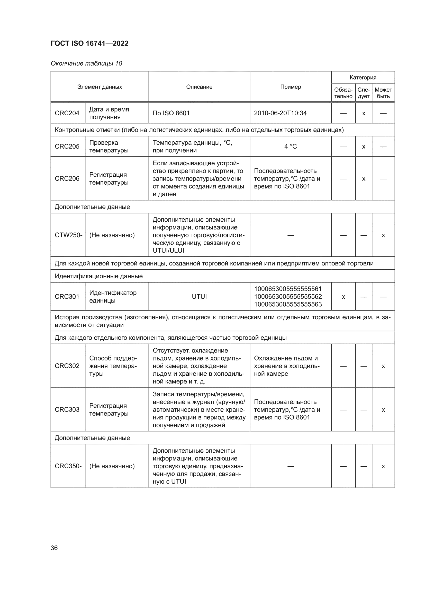 ГОСТ ISO 16741-2022