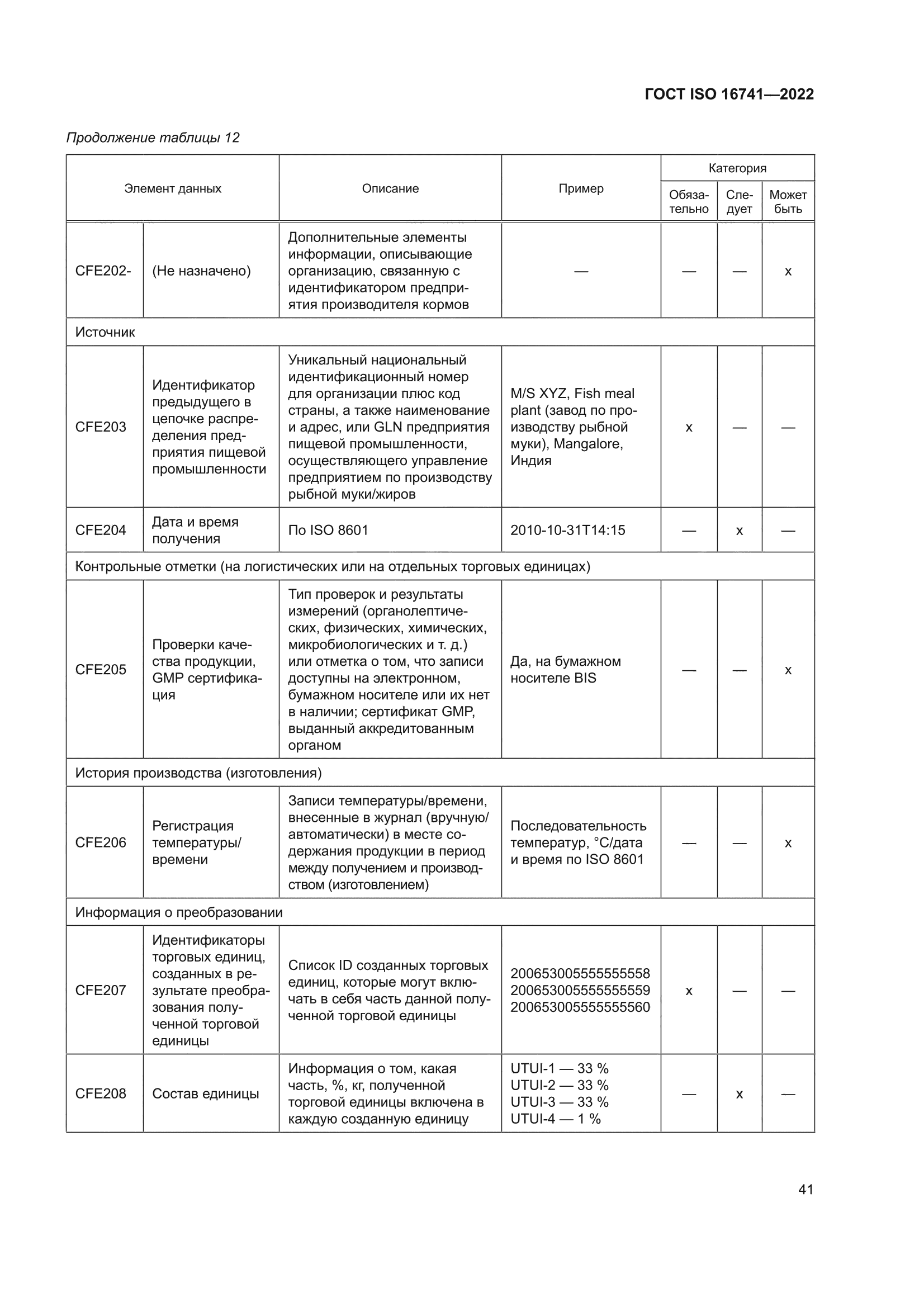 ГОСТ ISO 16741-2022