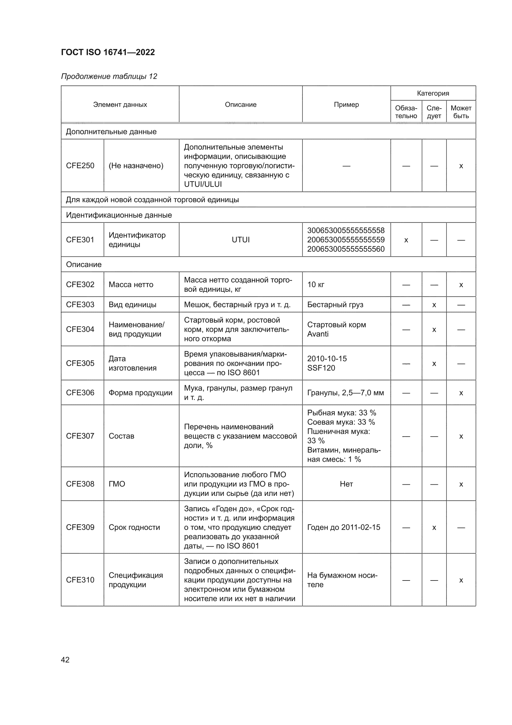 ГОСТ ISO 16741-2022