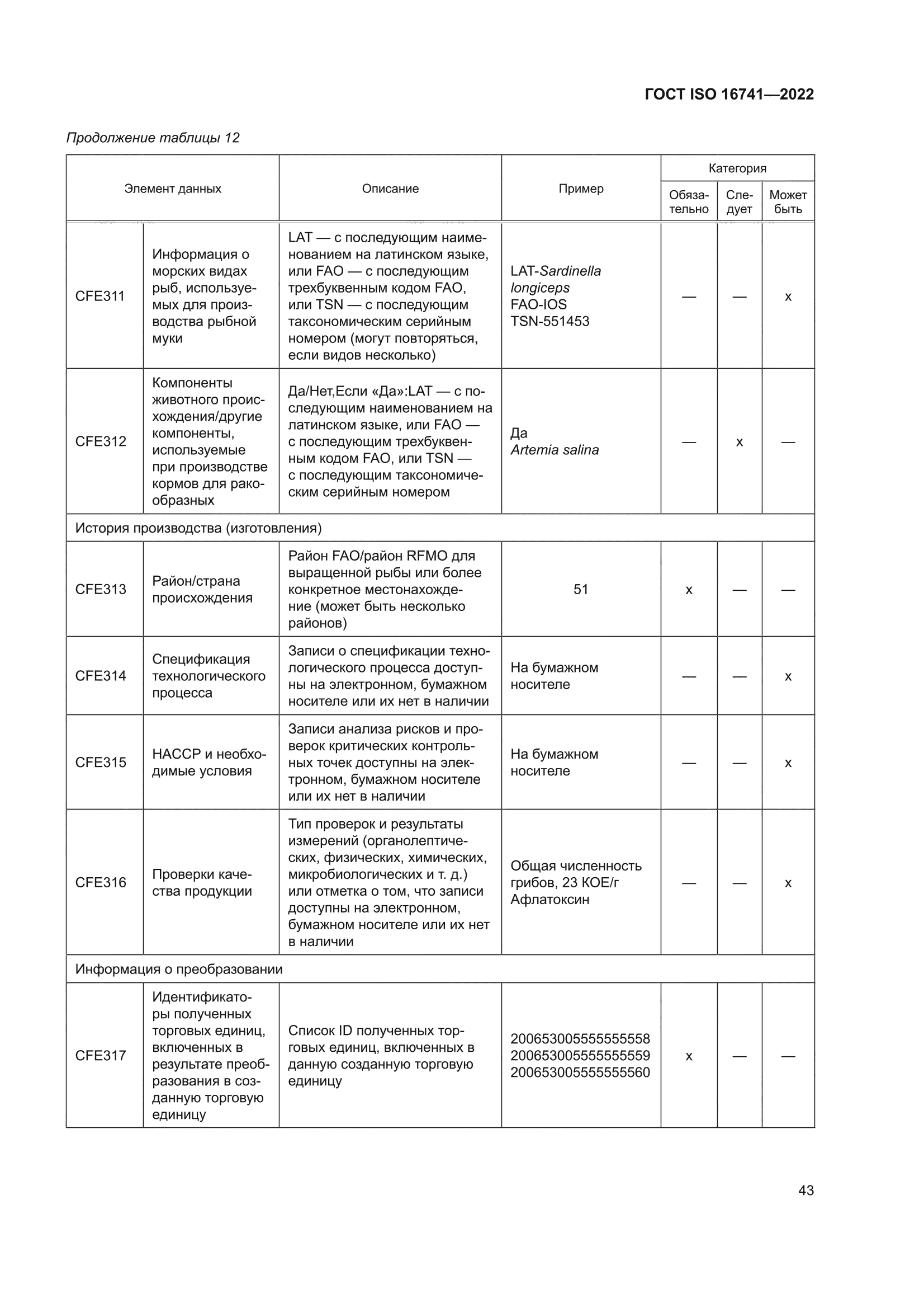ГОСТ ISO 16741-2022
