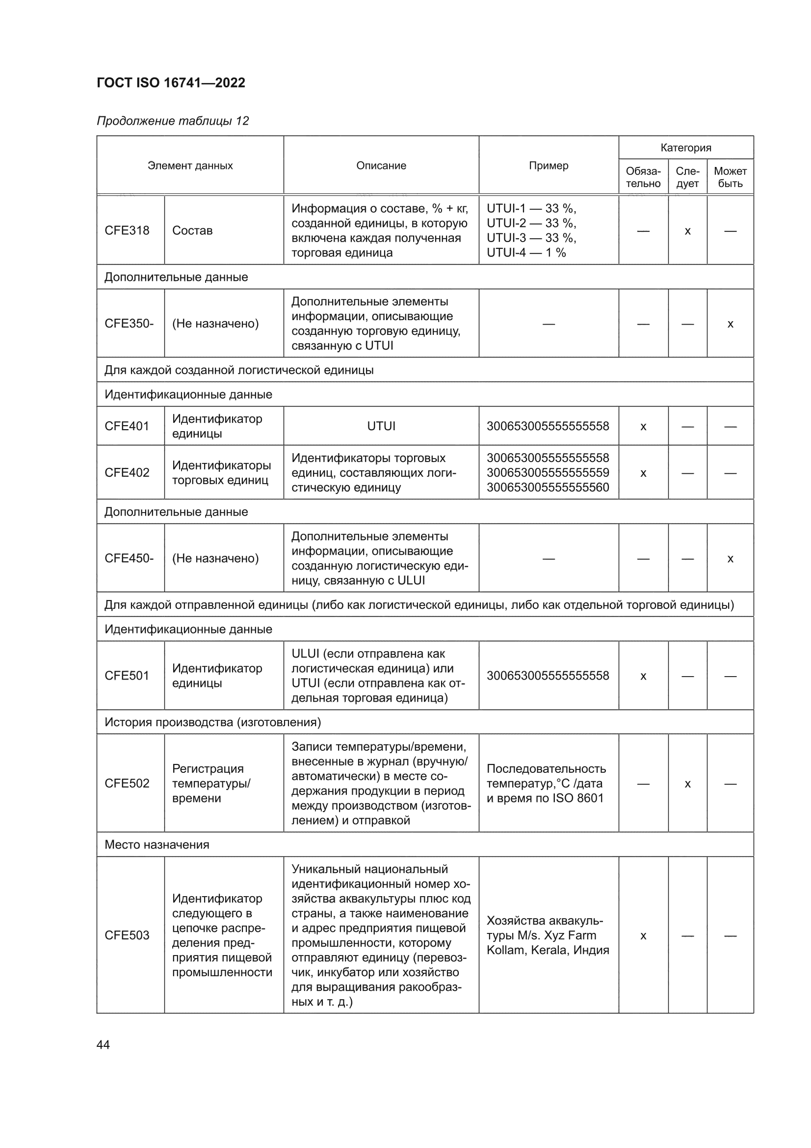 ГОСТ ISO 16741-2022