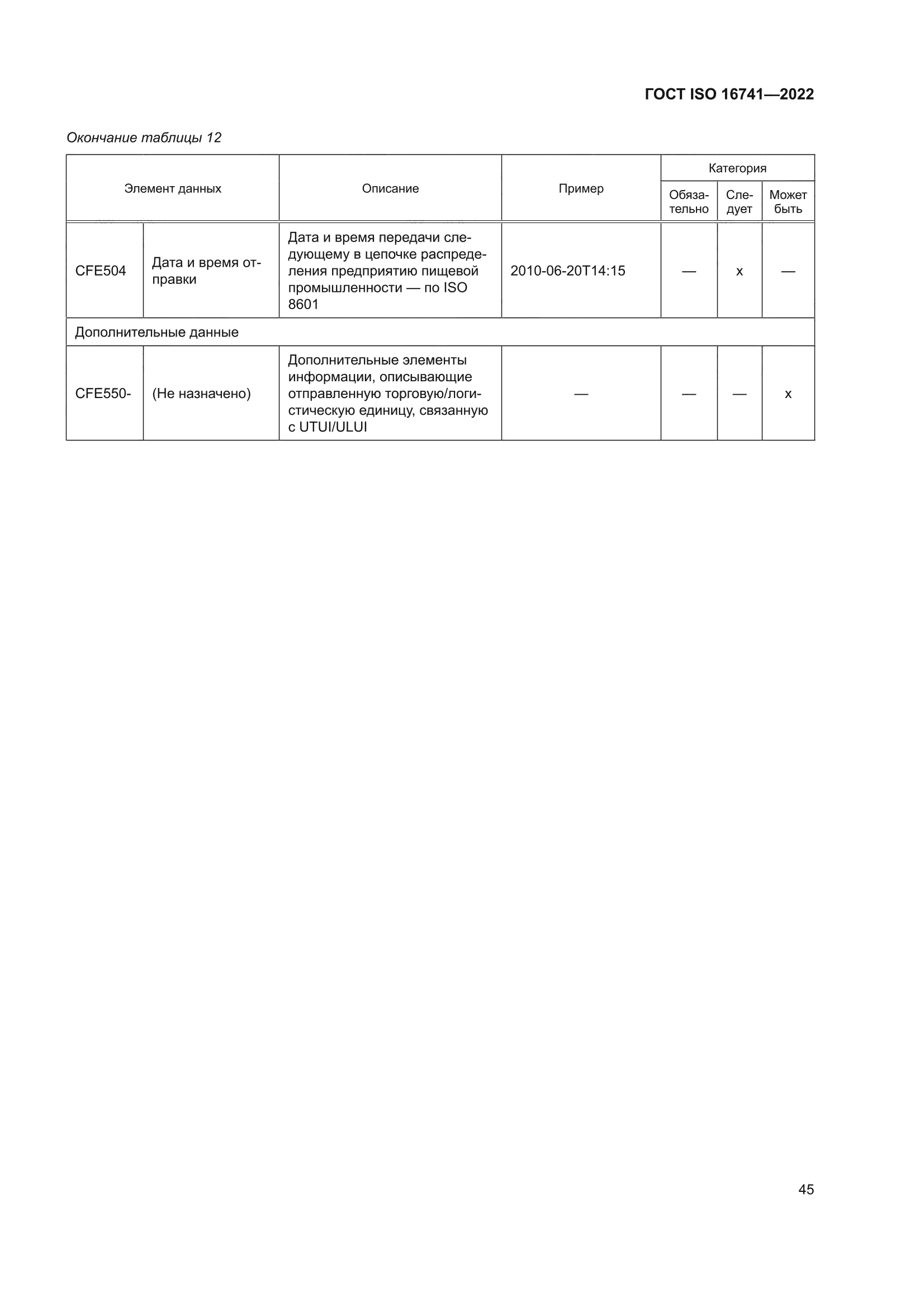 ГОСТ ISO 16741-2022