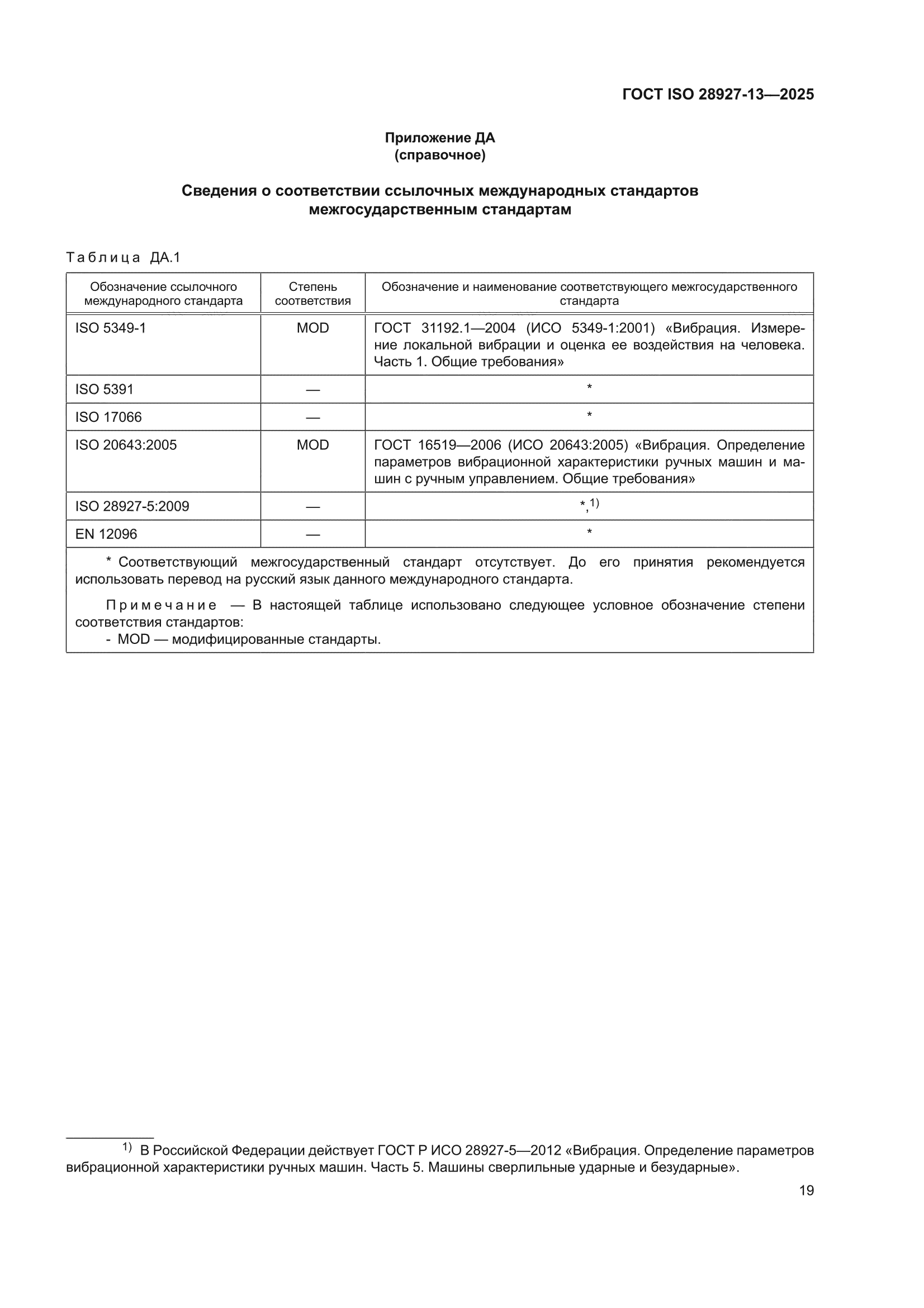 ГОСТ ISO 28927-13-2025