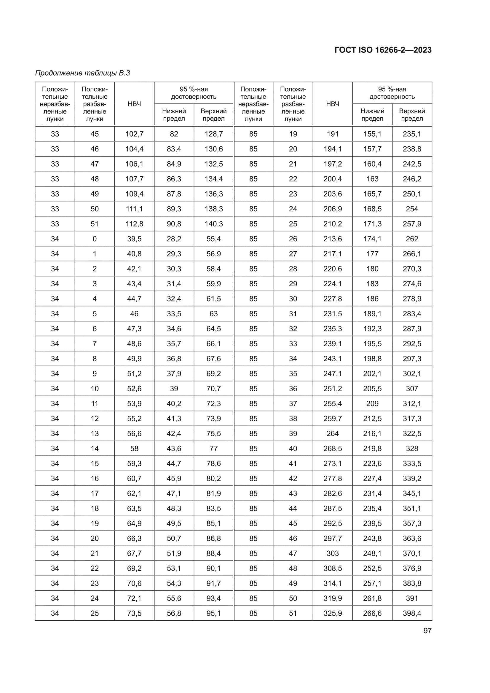 ГОСТ ISO 16266-2-2023