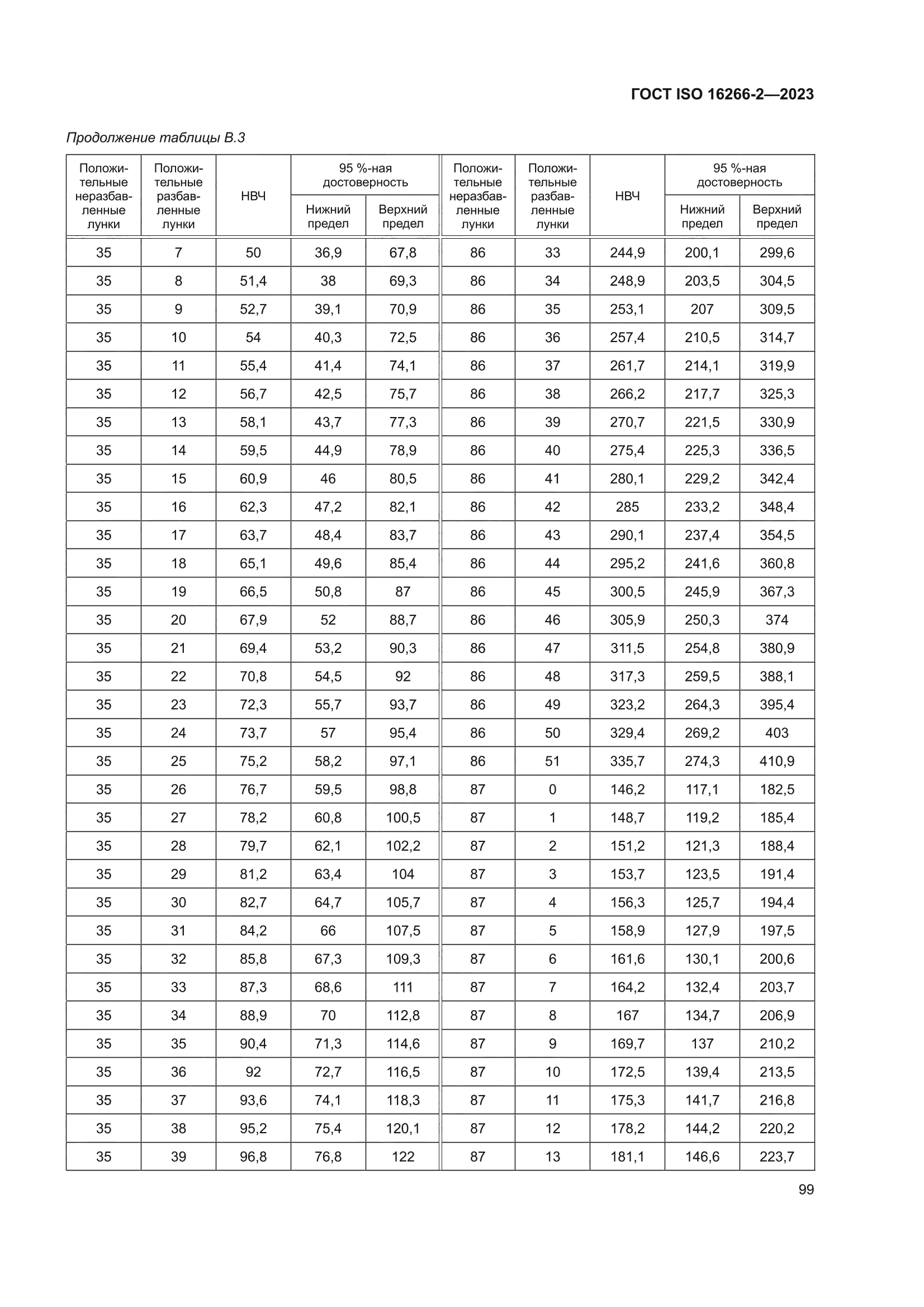 ГОСТ ISO 16266-2-2023