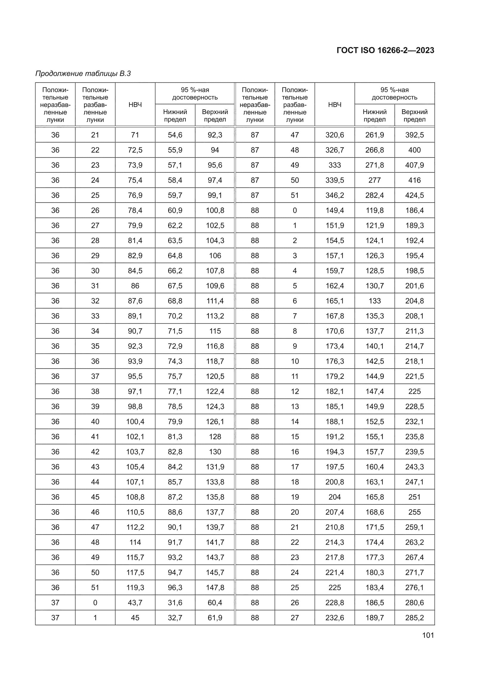 ГОСТ ISO 16266-2-2023