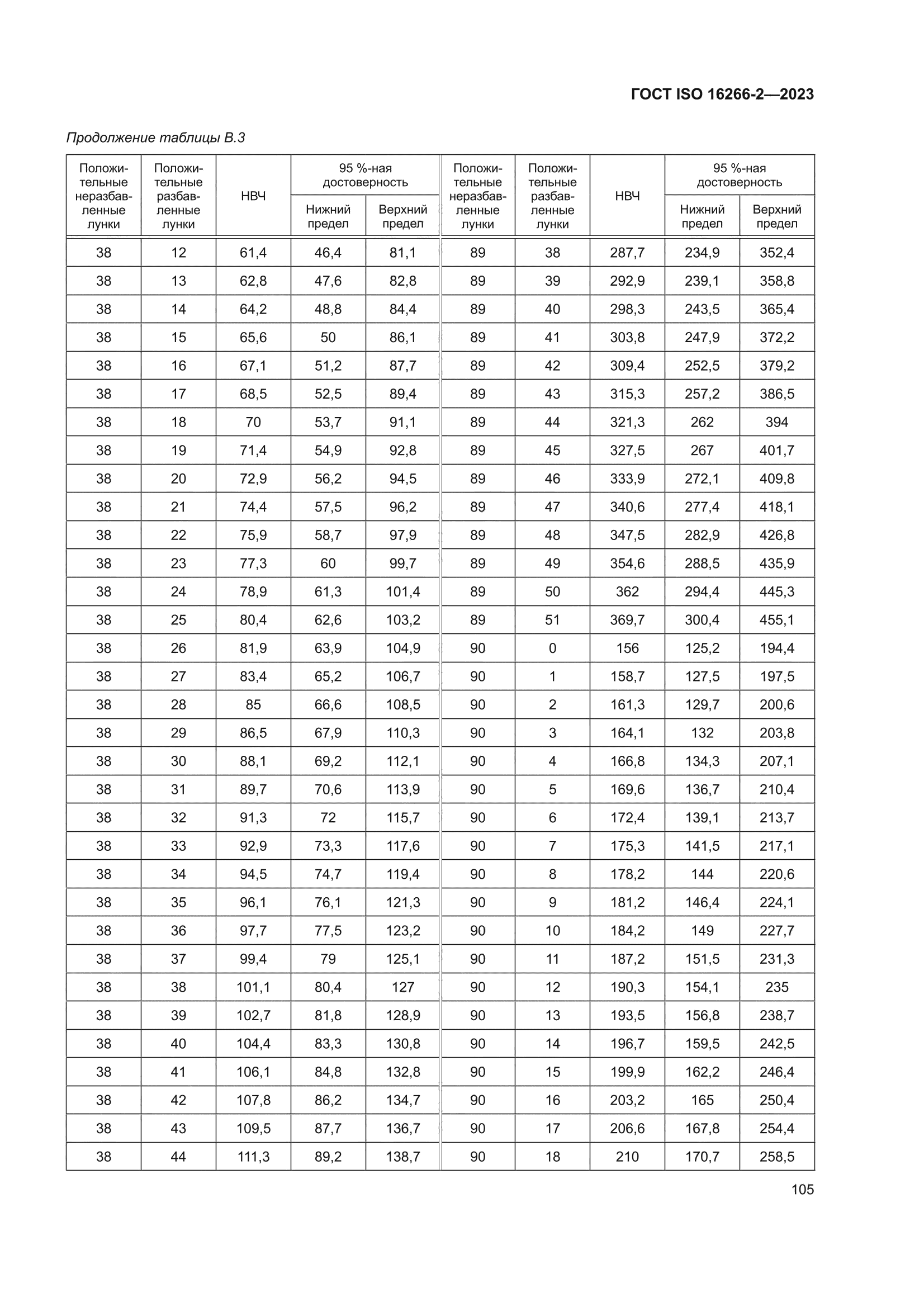 ГОСТ ISO 16266-2-2023