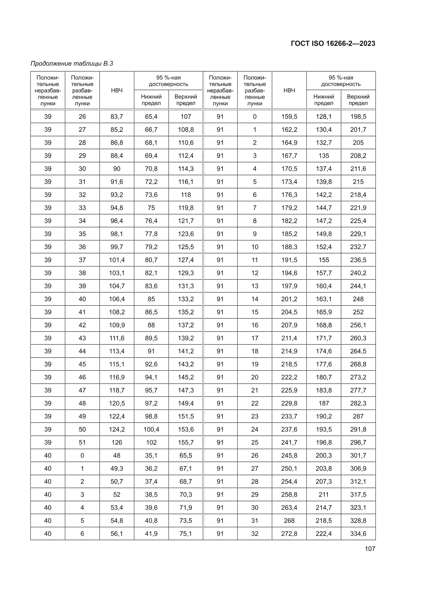 ГОСТ ISO 16266-2-2023