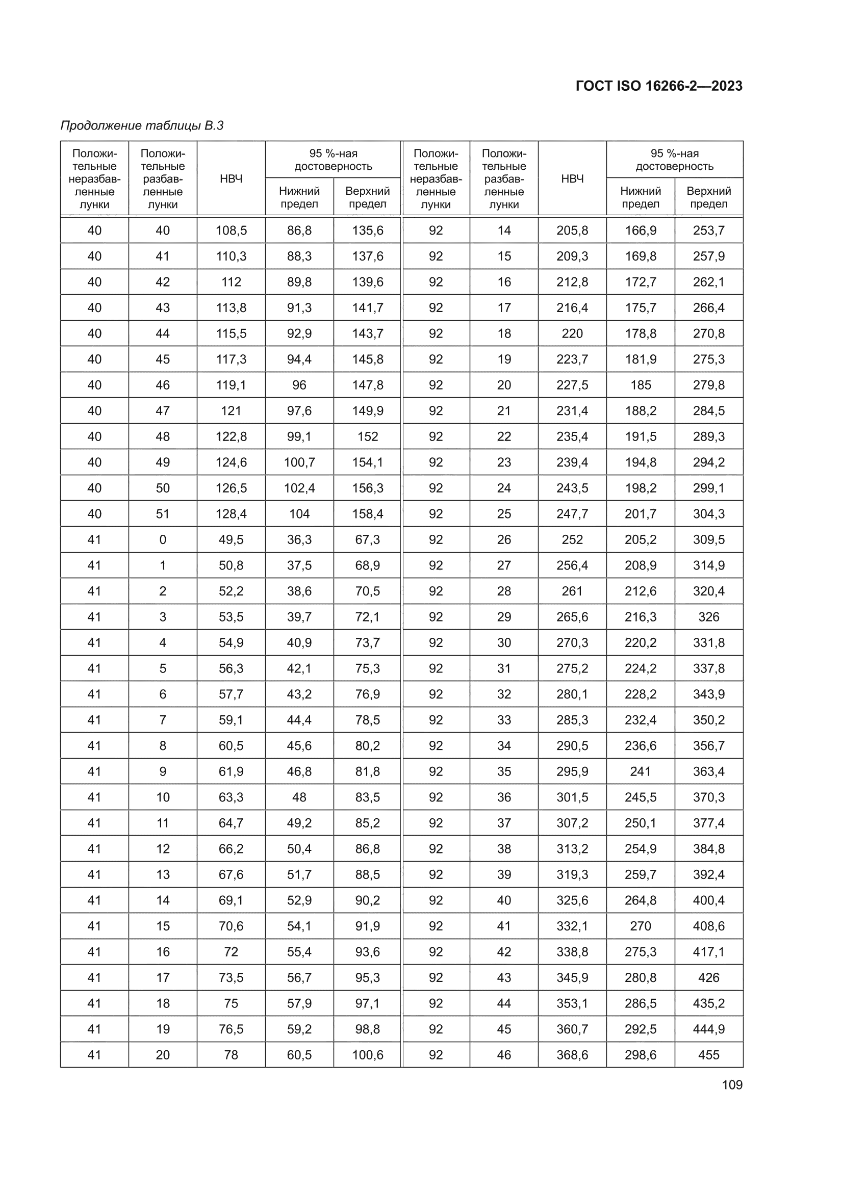 ГОСТ ISO 16266-2-2023