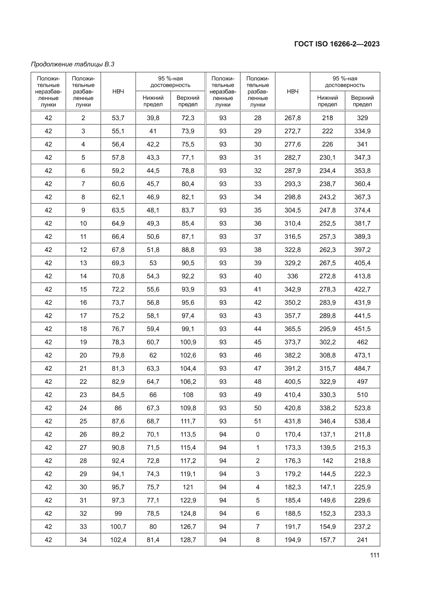 ГОСТ ISO 16266-2-2023