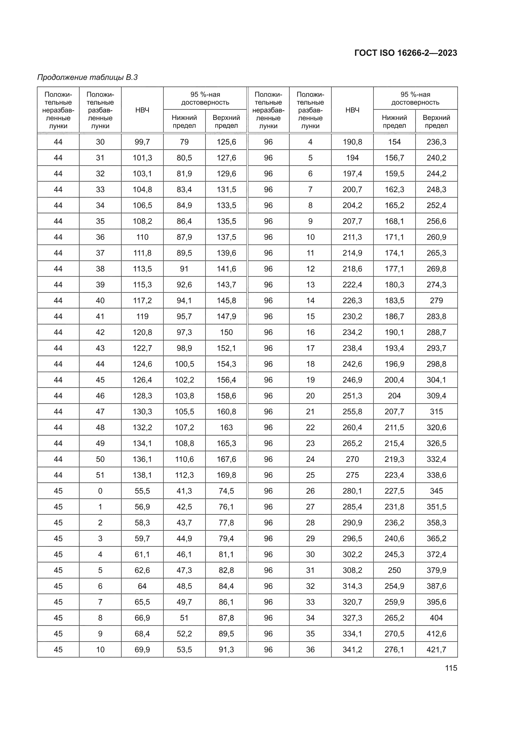 ГОСТ ISO 16266-2-2023
