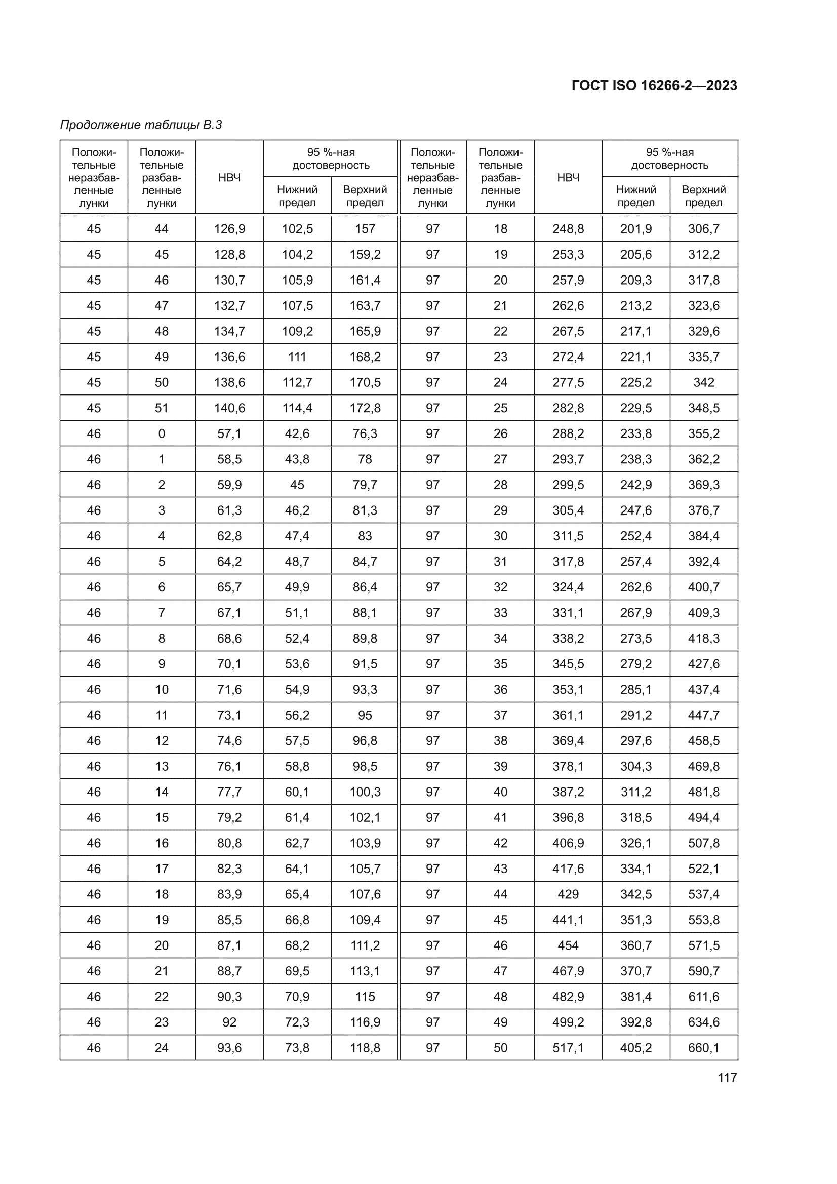 ГОСТ ISO 16266-2-2023