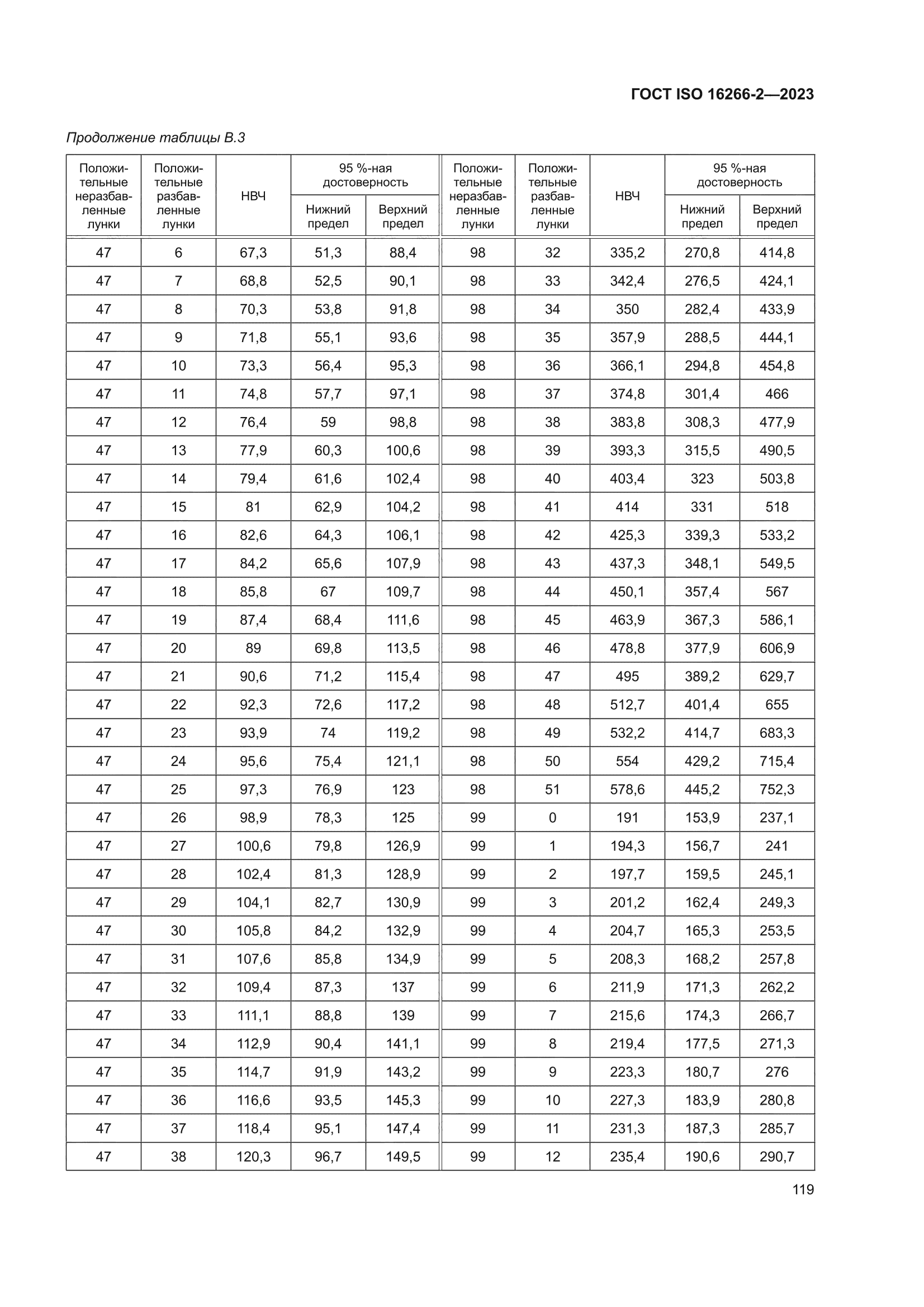 ГОСТ ISO 16266-2-2023