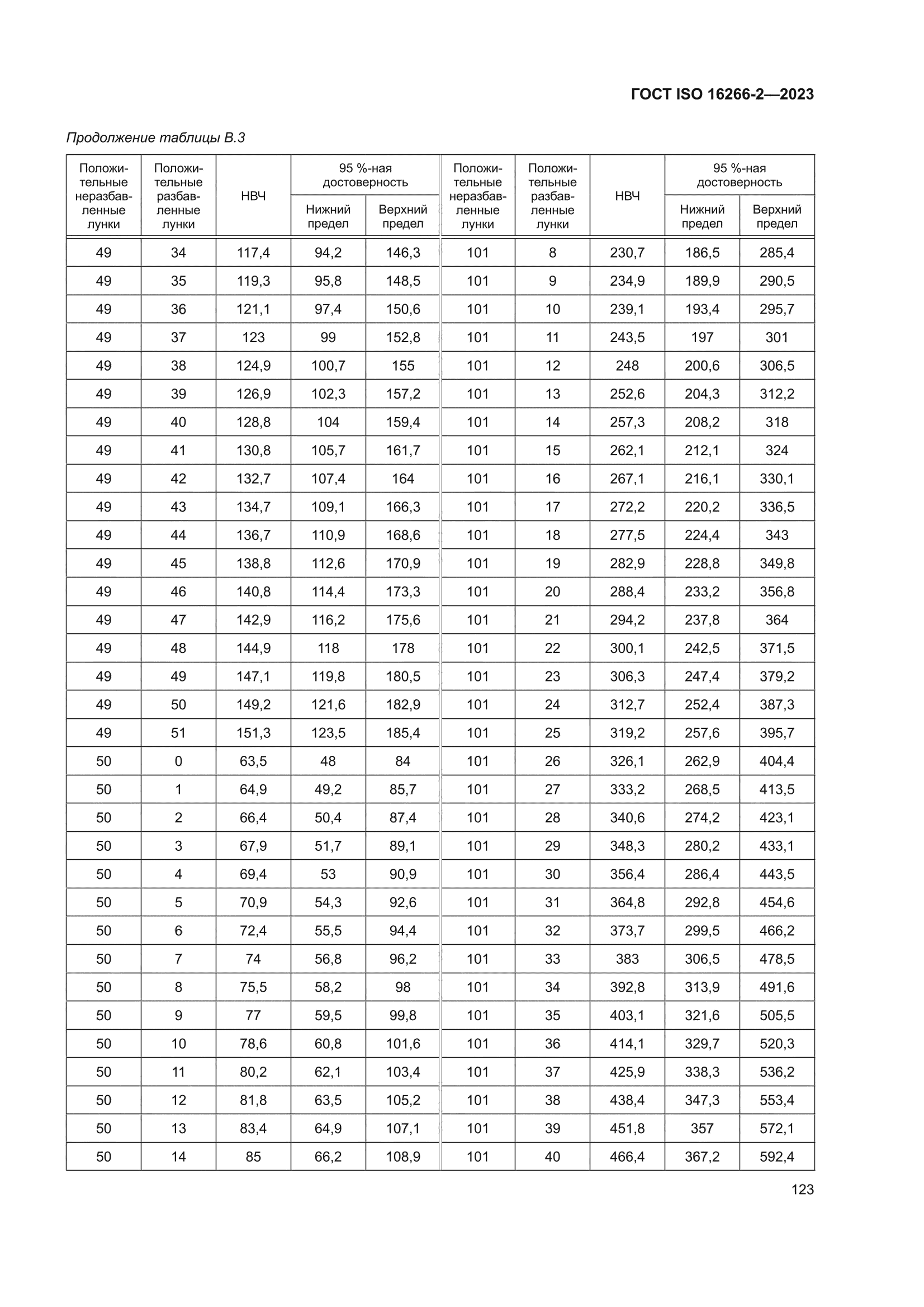ГОСТ ISO 16266-2-2023