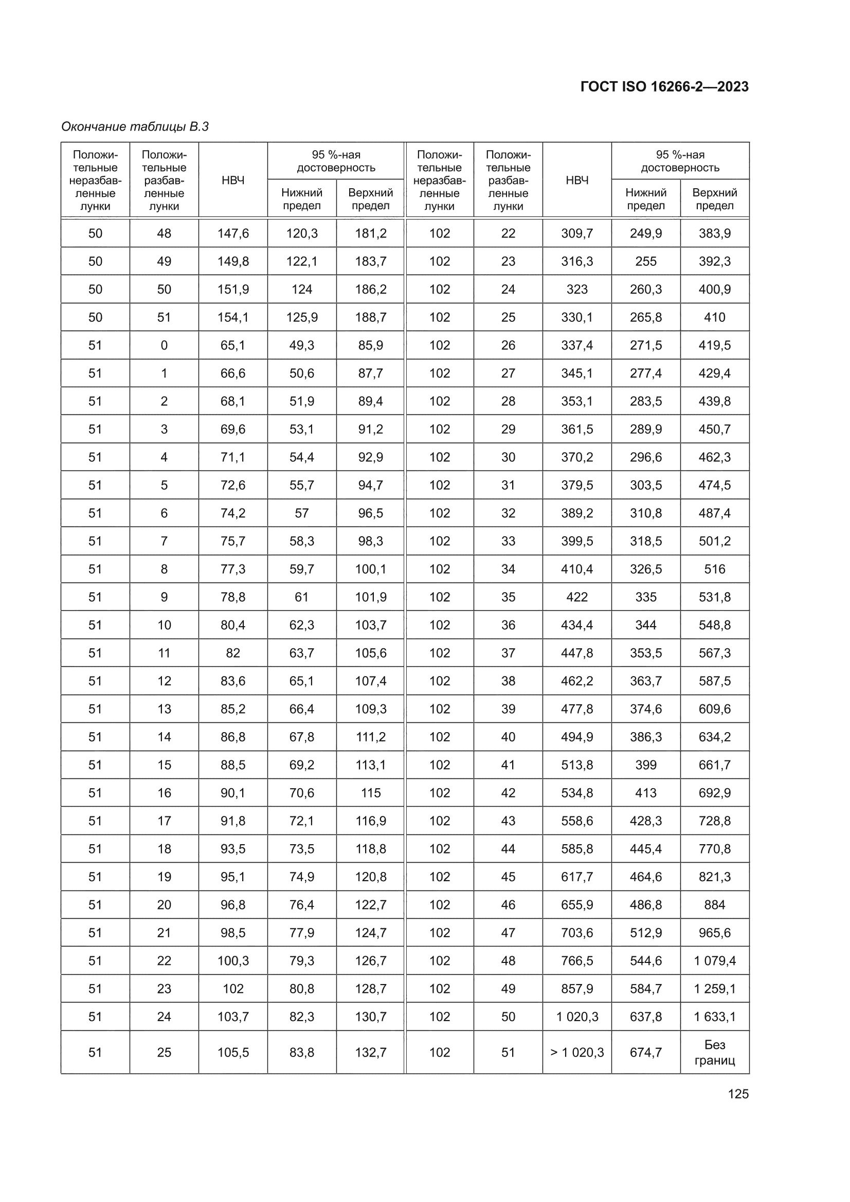 ГОСТ ISO 16266-2-2023