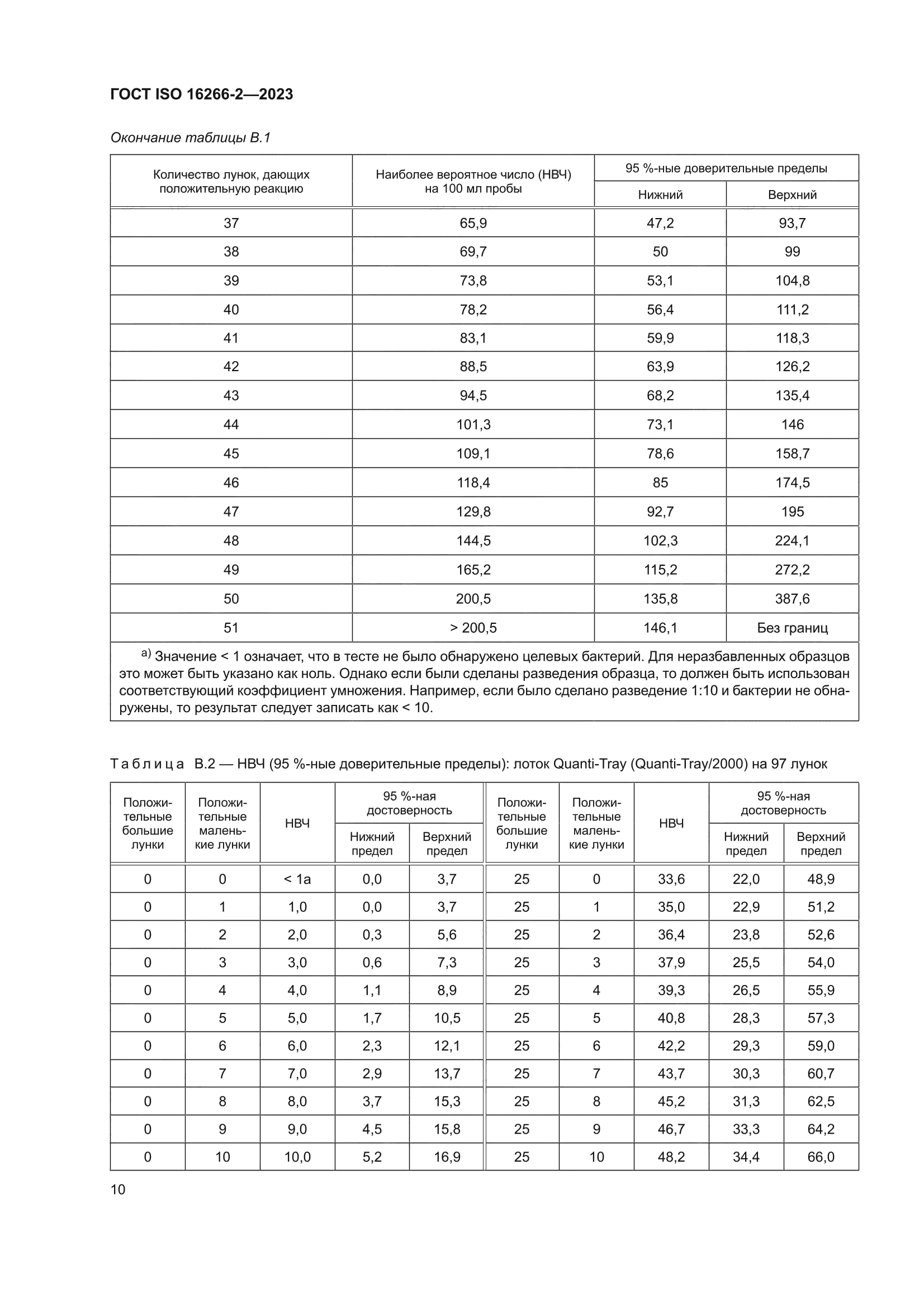 ГОСТ ISO 16266-2-2023