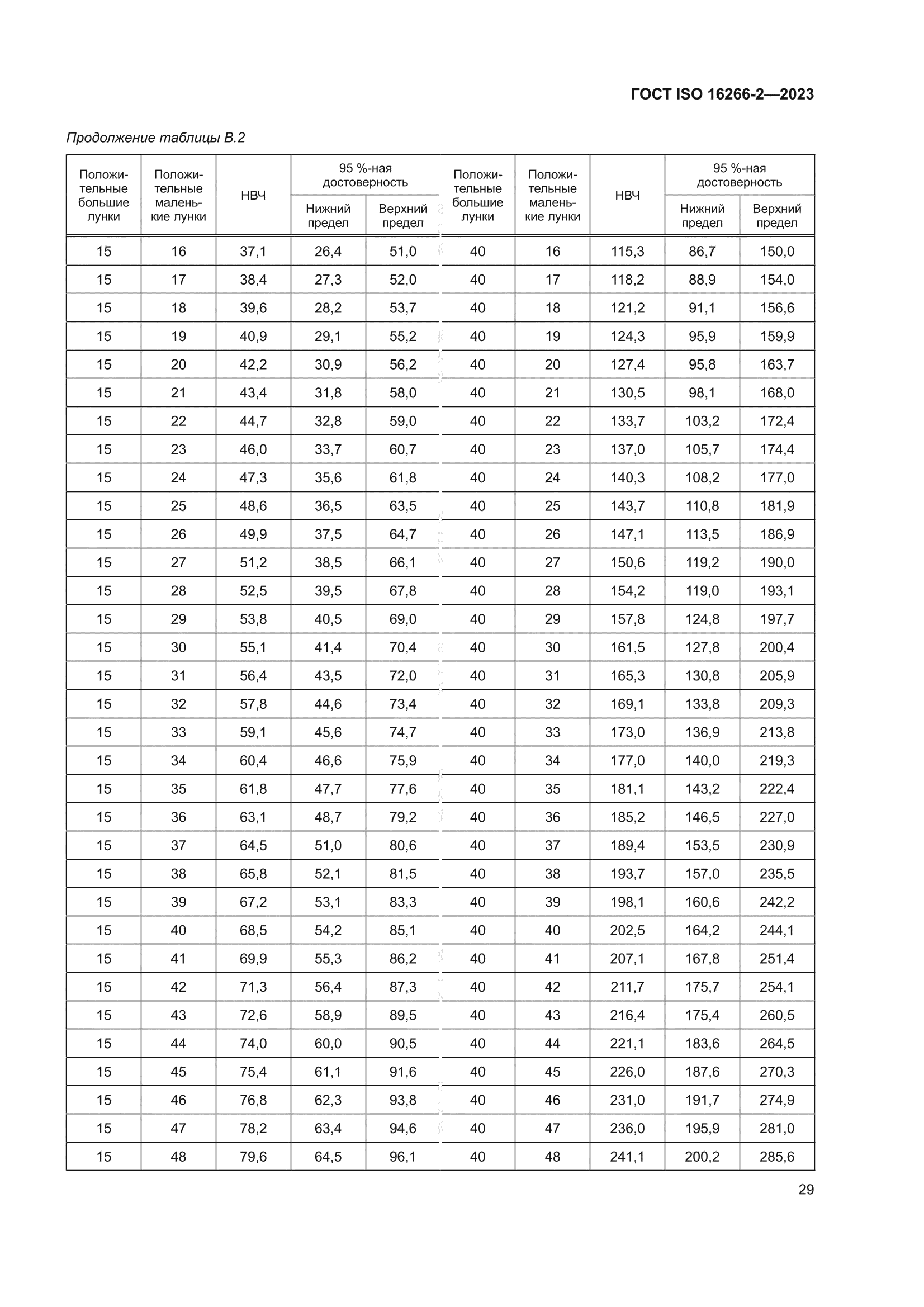 ГОСТ ISO 16266-2-2023