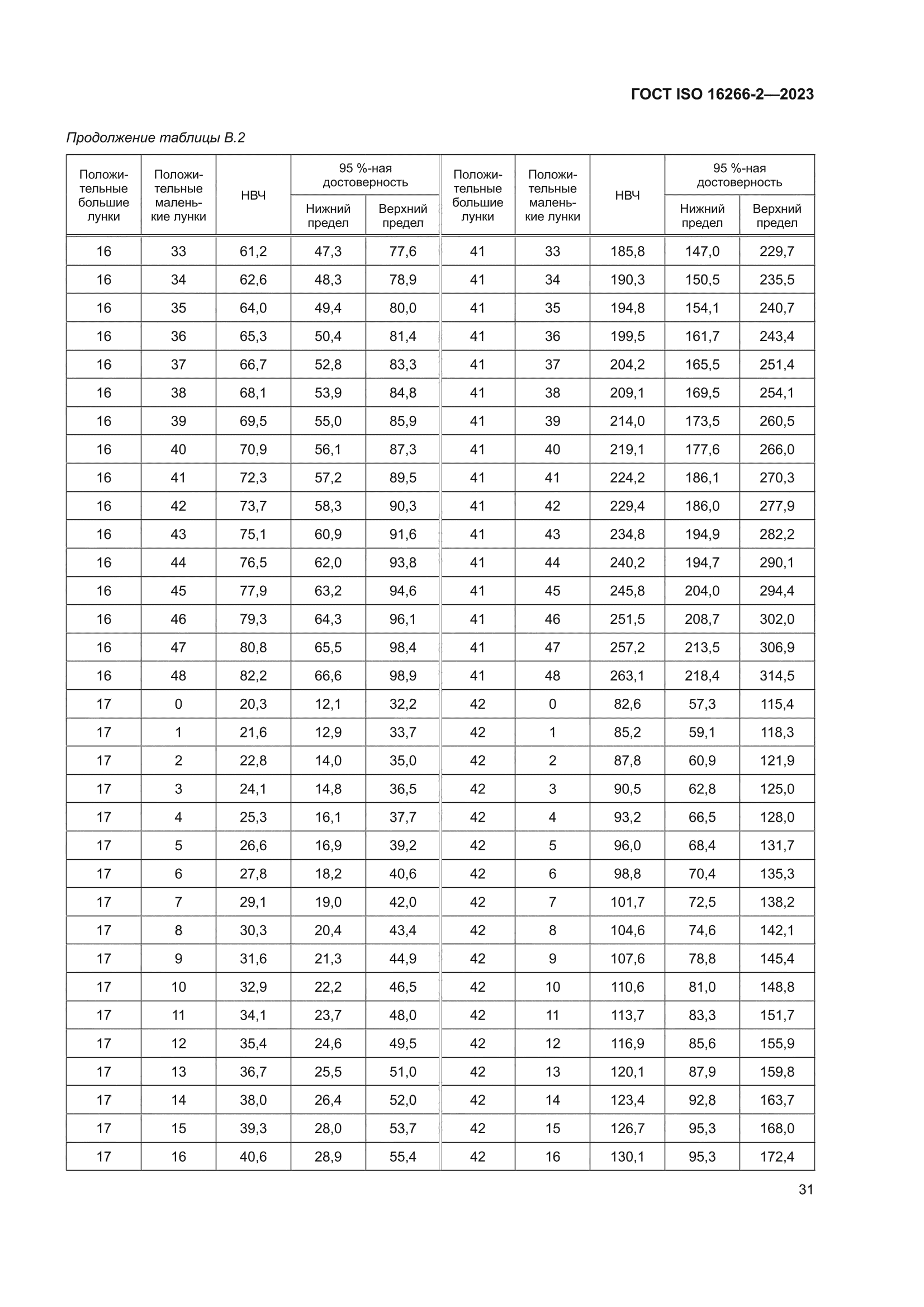 ГОСТ ISO 16266-2-2023