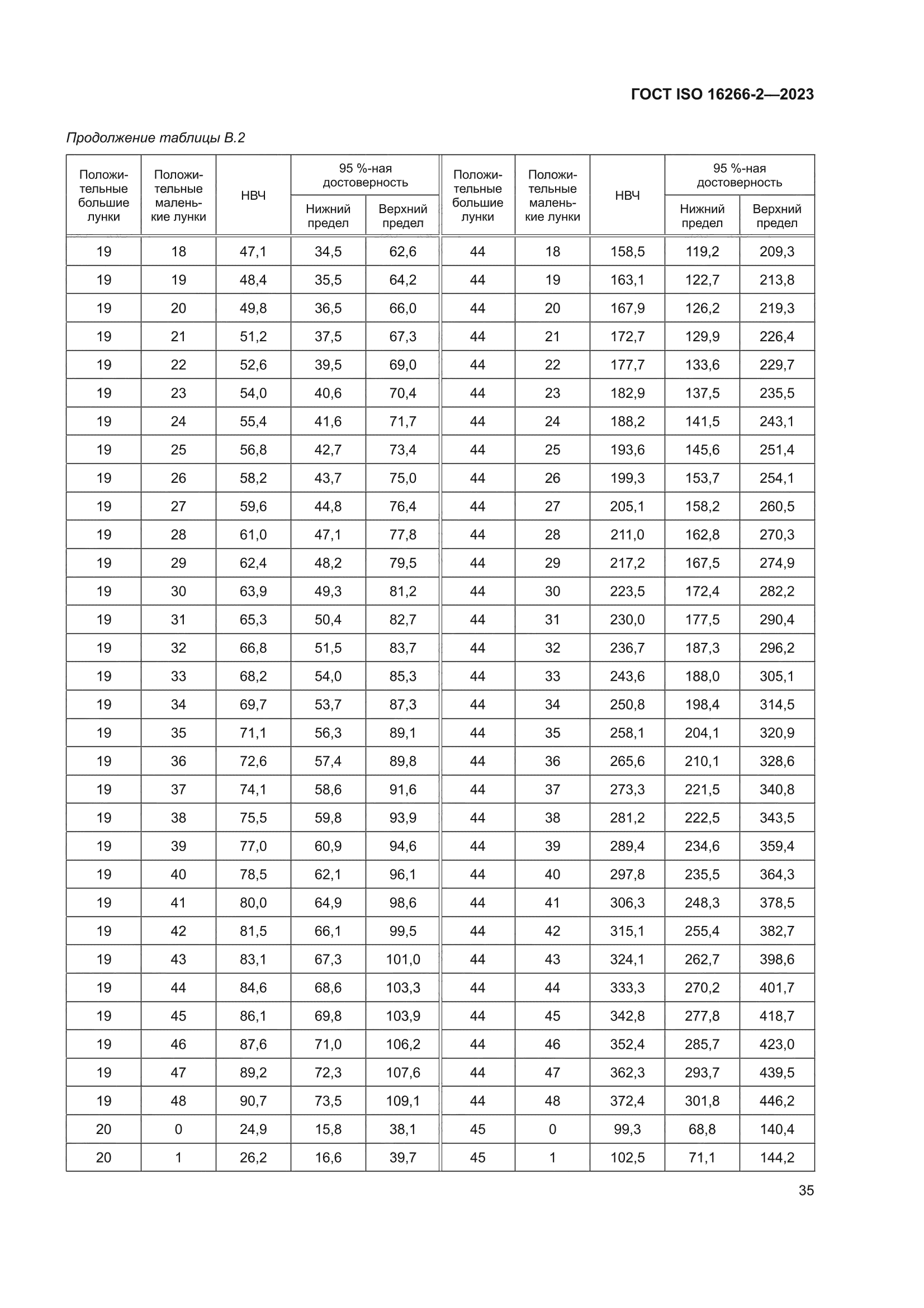ГОСТ ISO 16266-2-2023