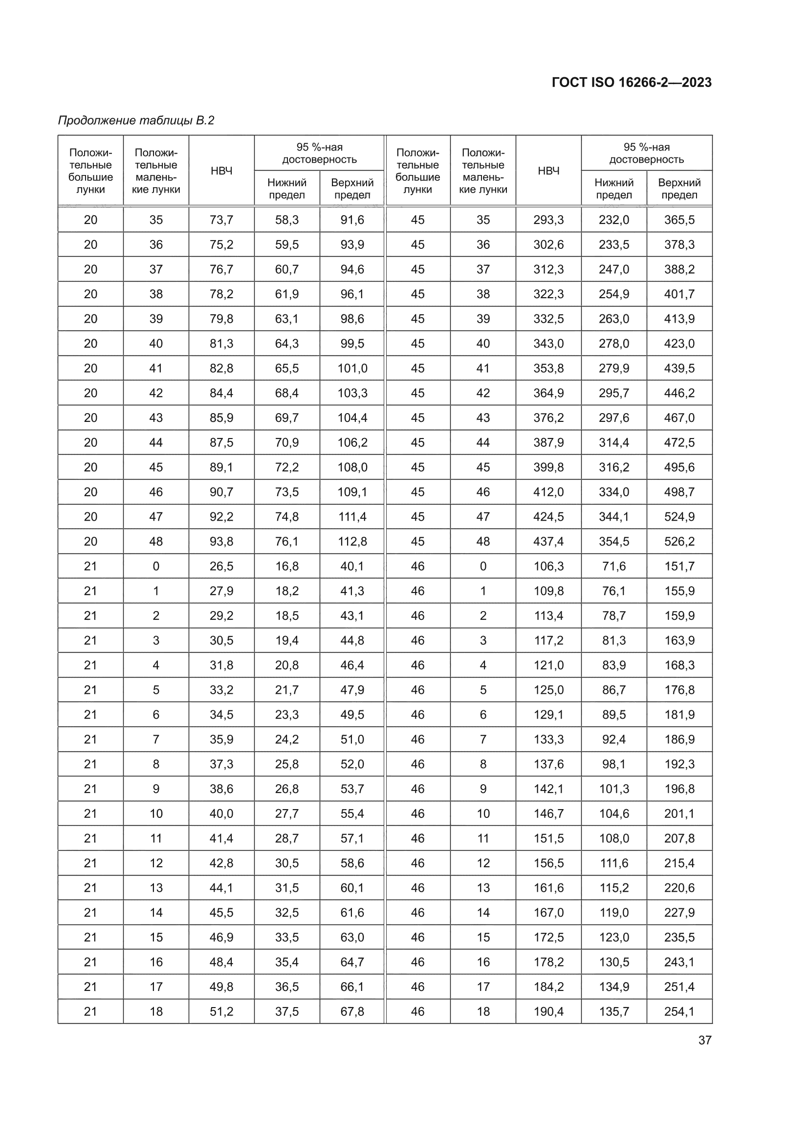 ГОСТ ISO 16266-2-2023
