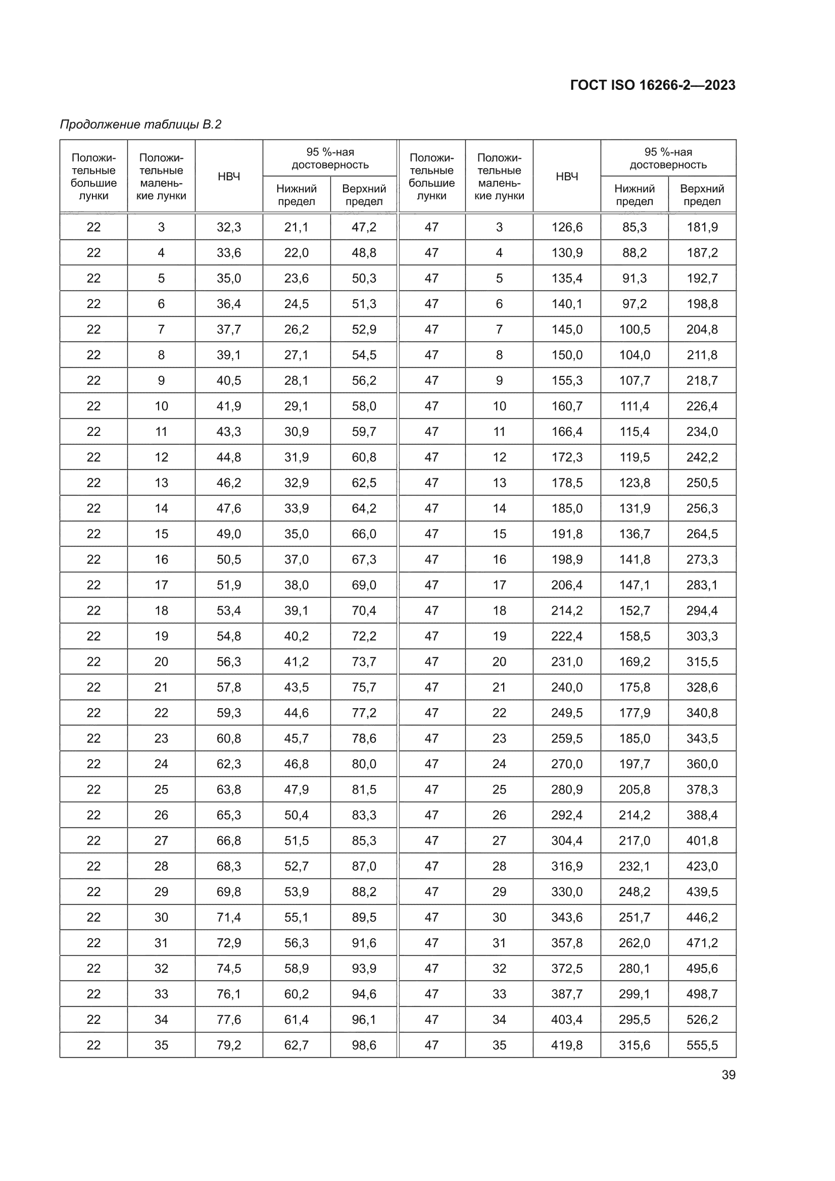 ГОСТ ISO 16266-2-2023