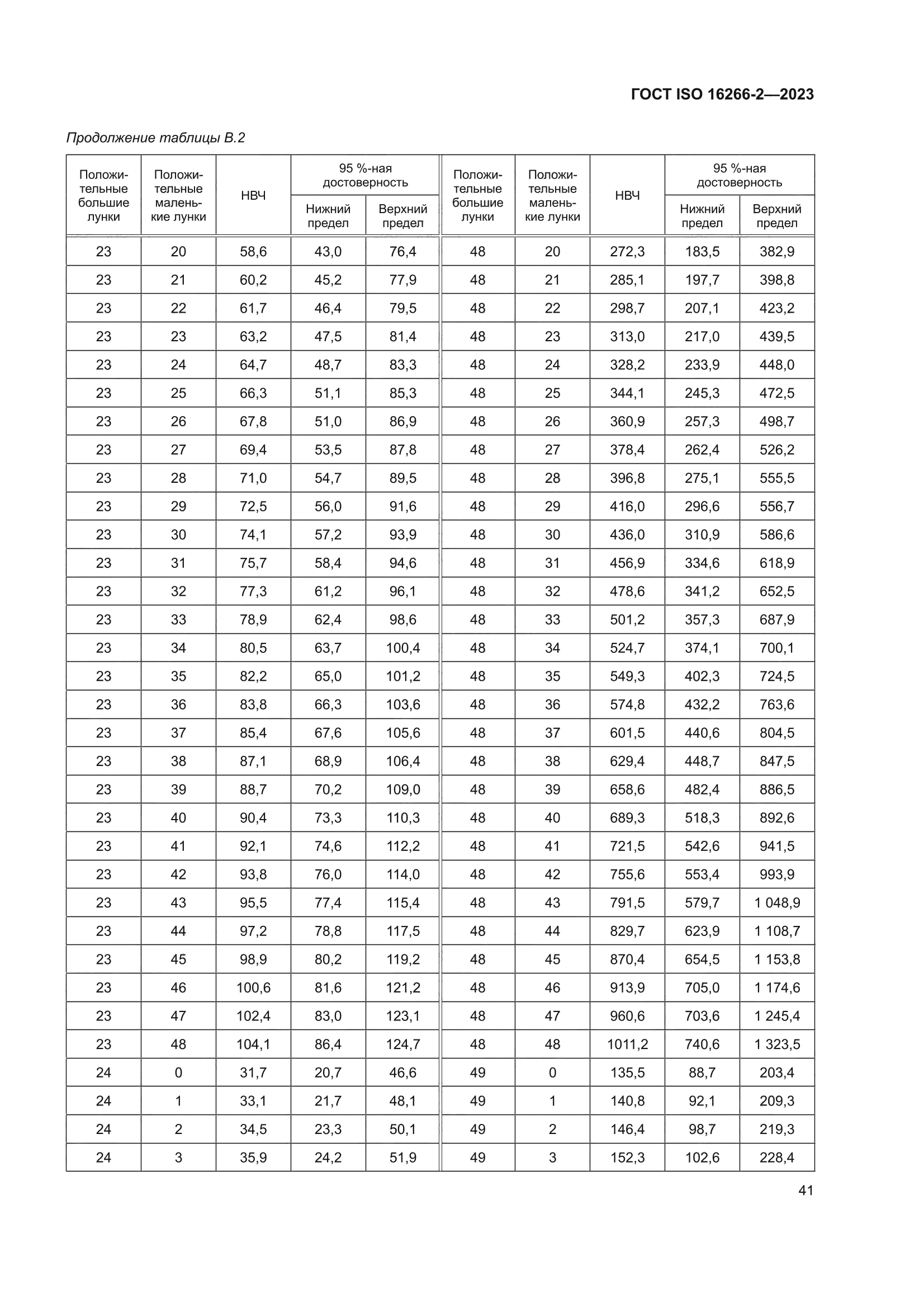 ГОСТ ISO 16266-2-2023