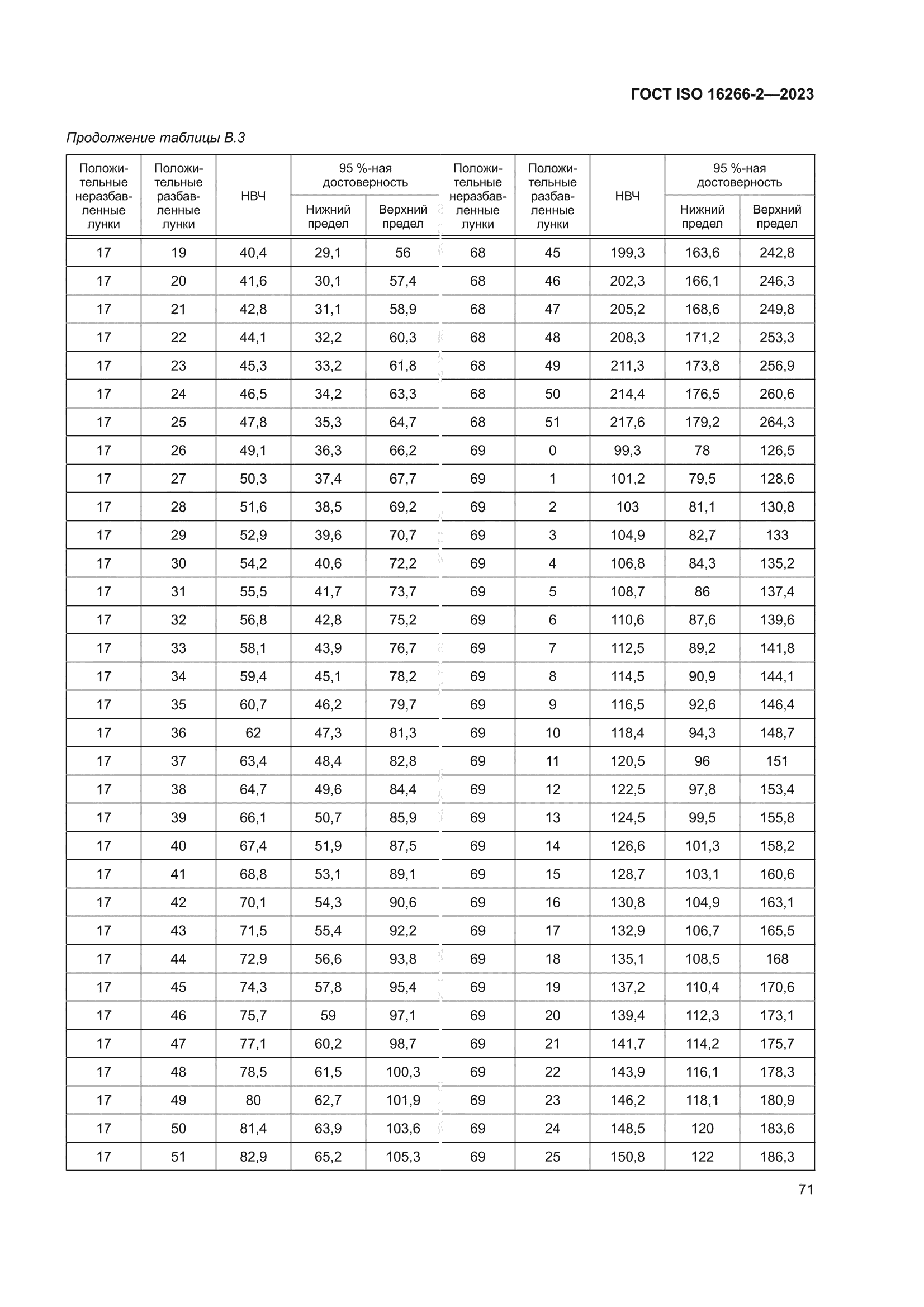 ГОСТ ISO 16266-2-2023