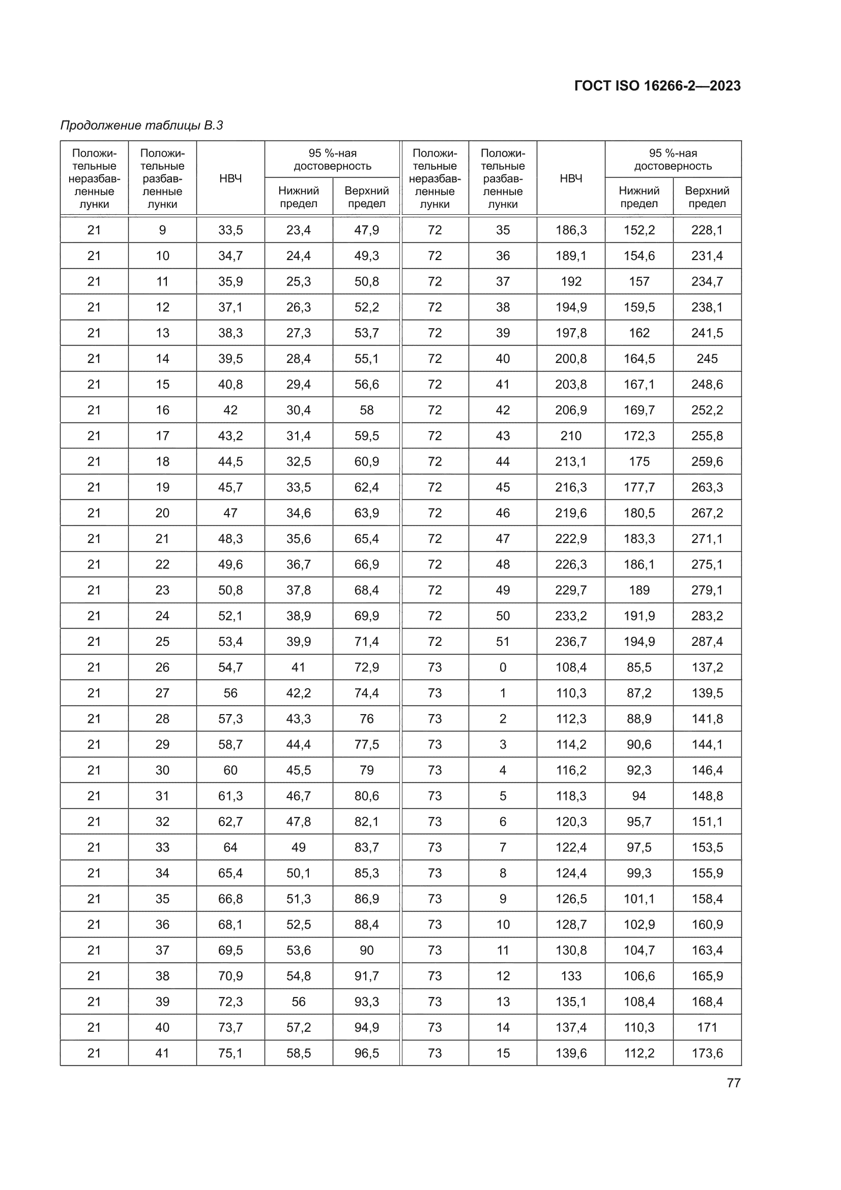 ГОСТ ISO 16266-2-2023