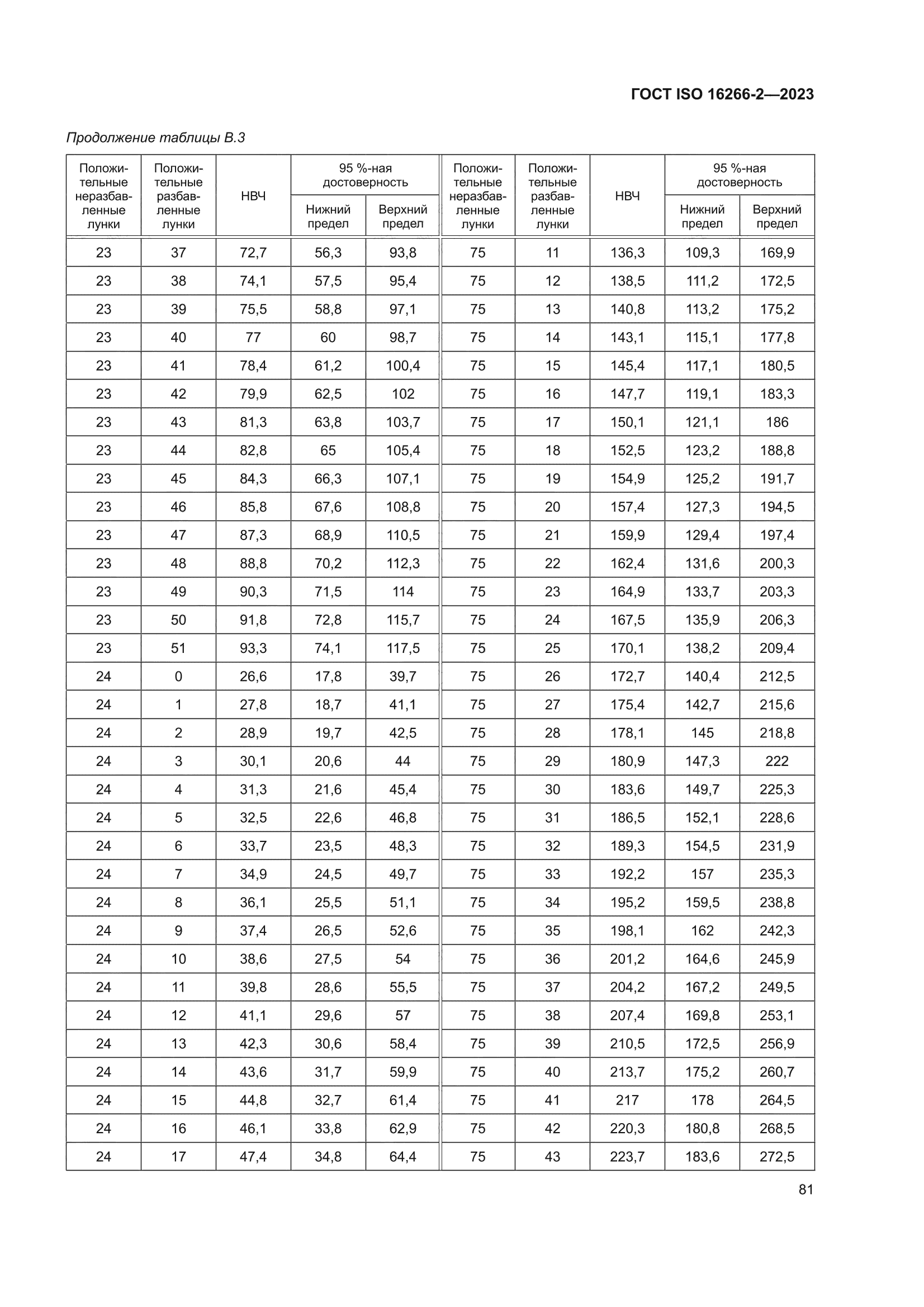 ГОСТ ISO 16266-2-2023