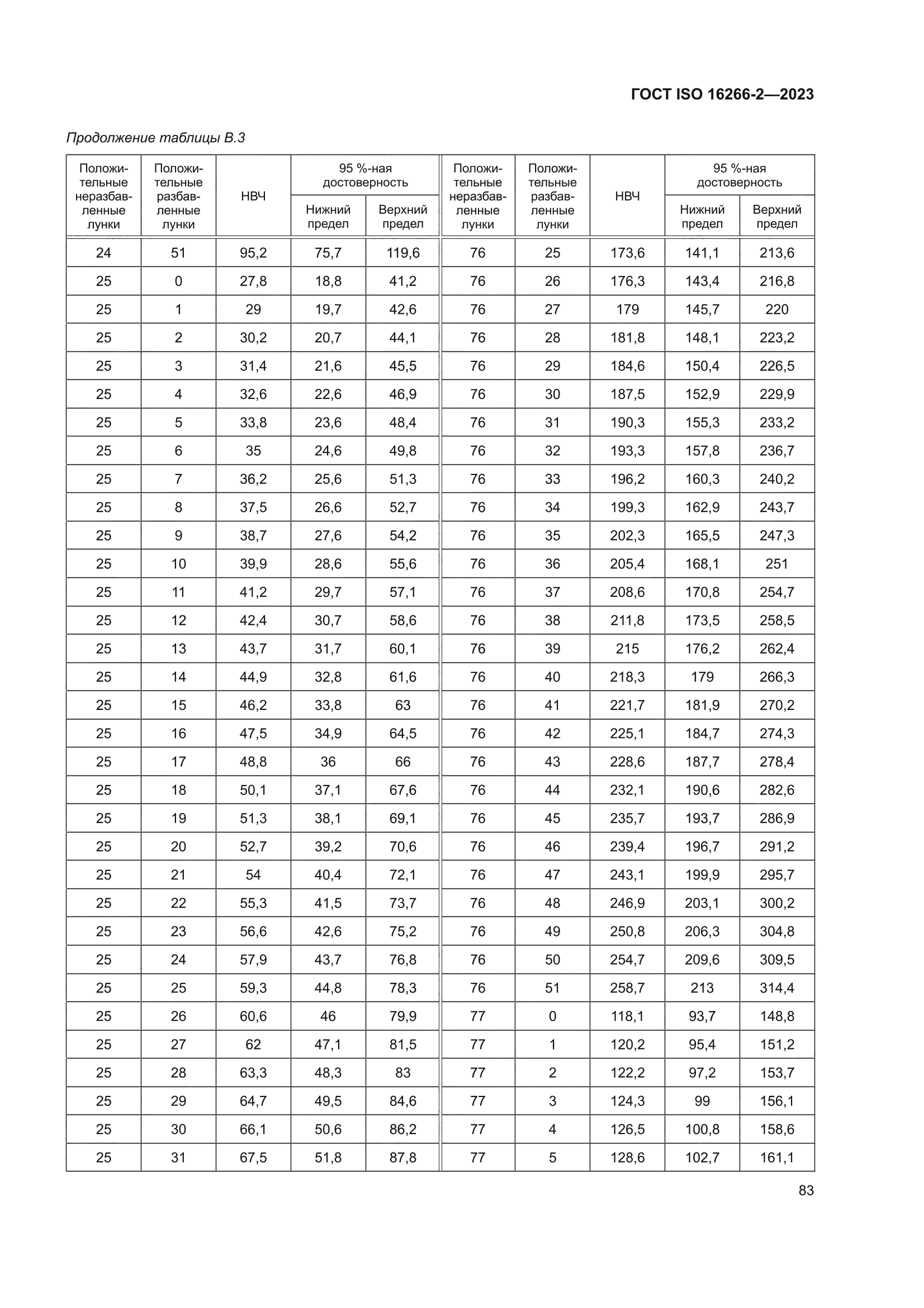 ГОСТ ISO 16266-2-2023
