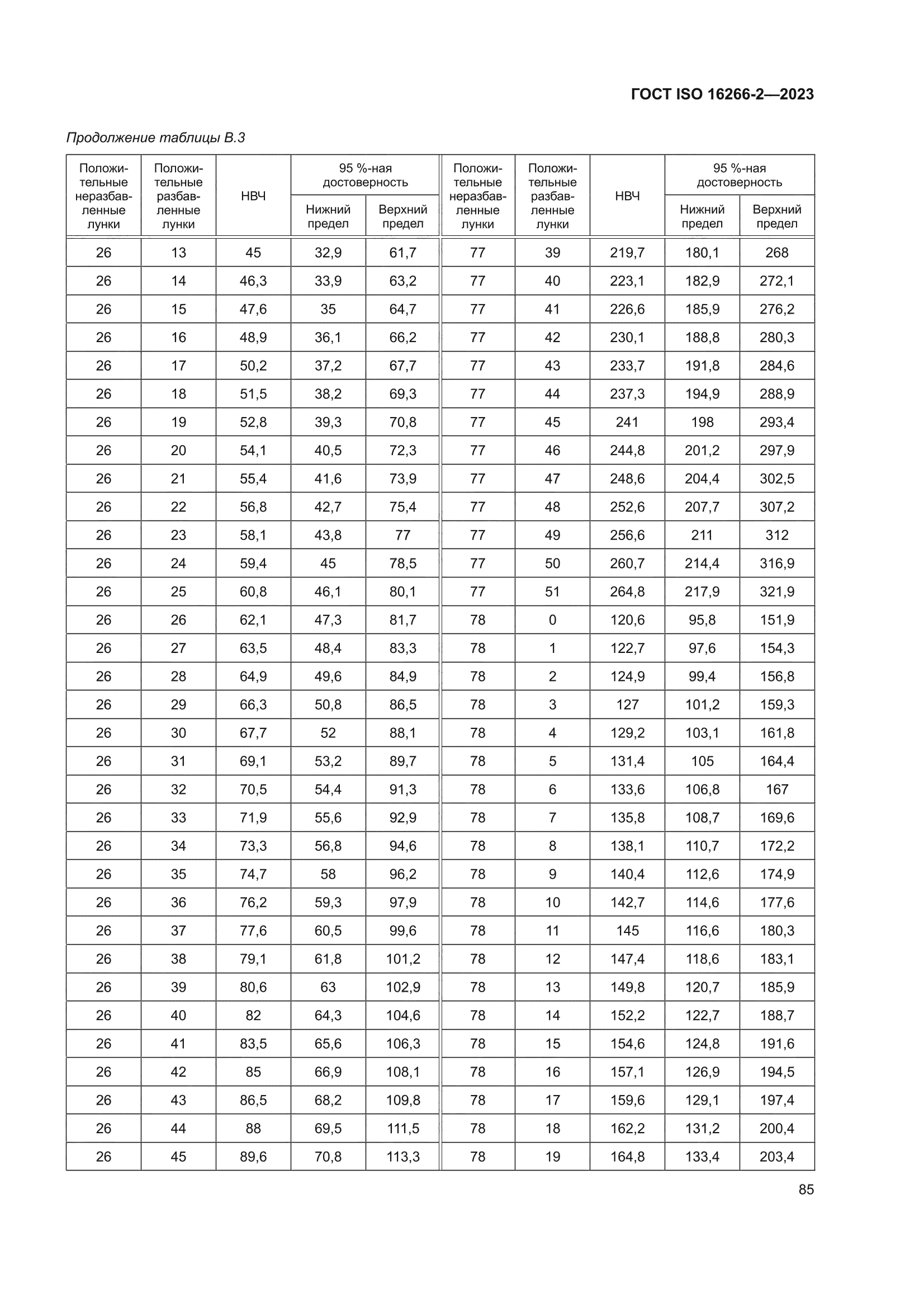 ГОСТ ISO 16266-2-2023