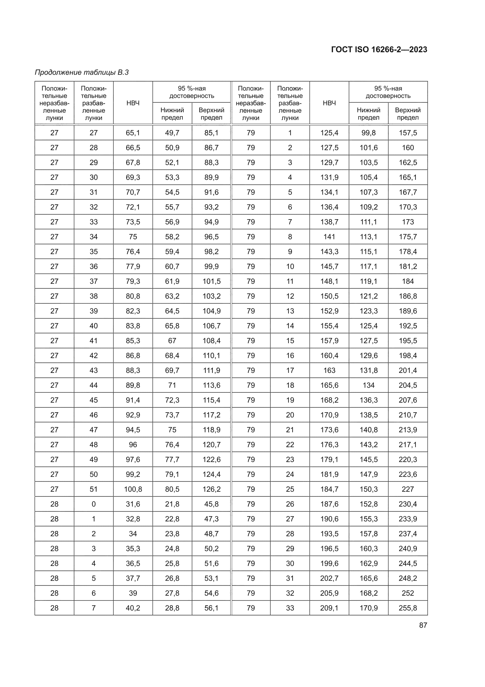 ГОСТ ISO 16266-2-2023
