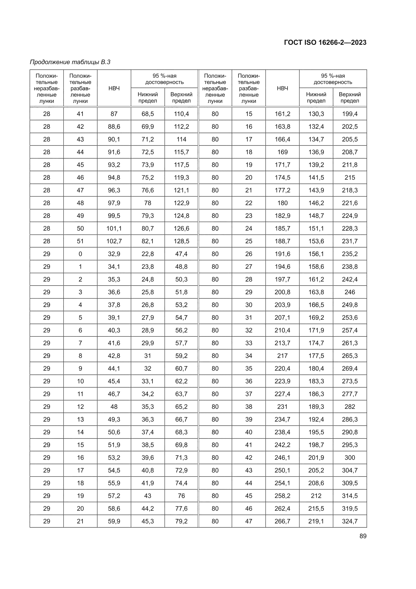 ГОСТ ISO 16266-2-2023