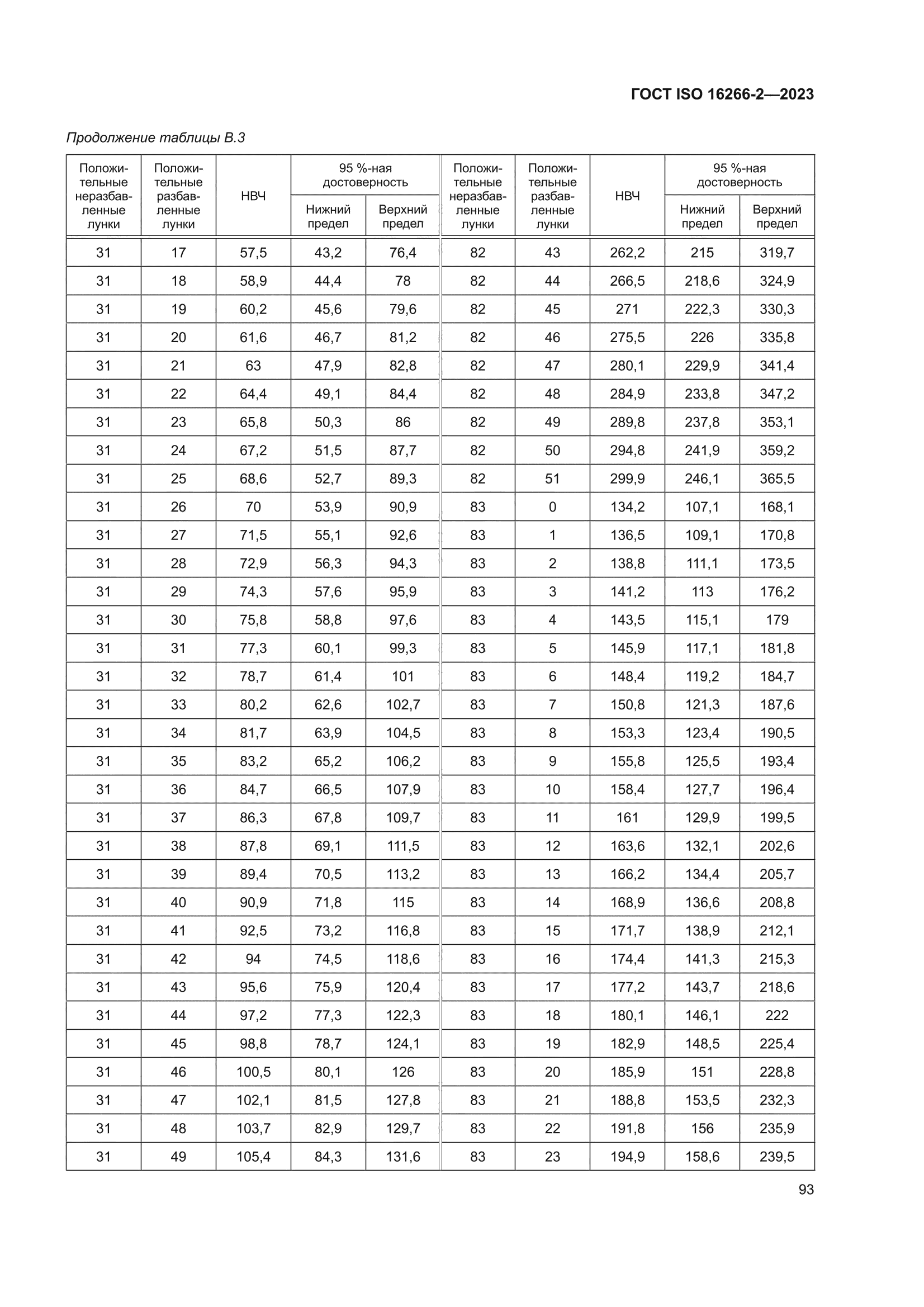ГОСТ ISO 16266-2-2023