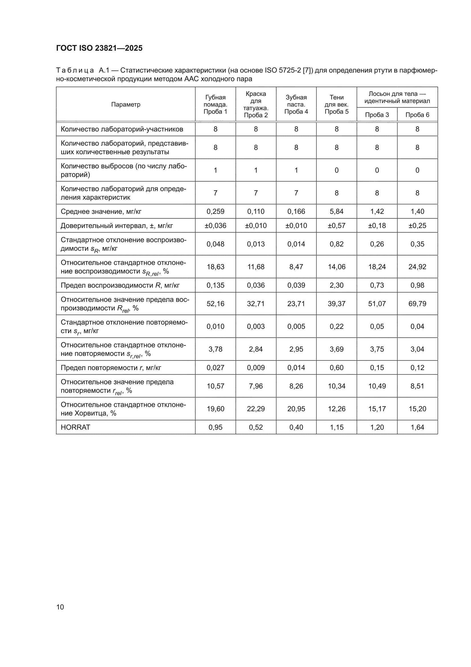 ГОСТ ISO 23821-2025