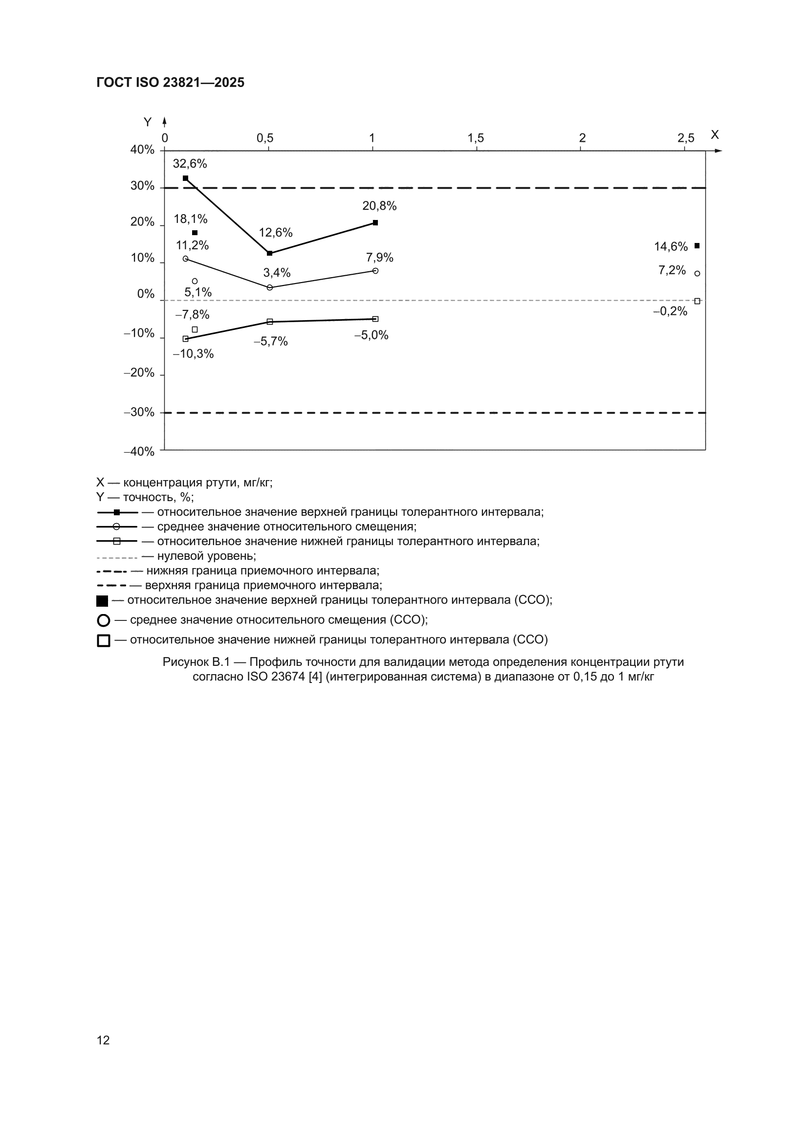ГОСТ ISO 23821-2025
