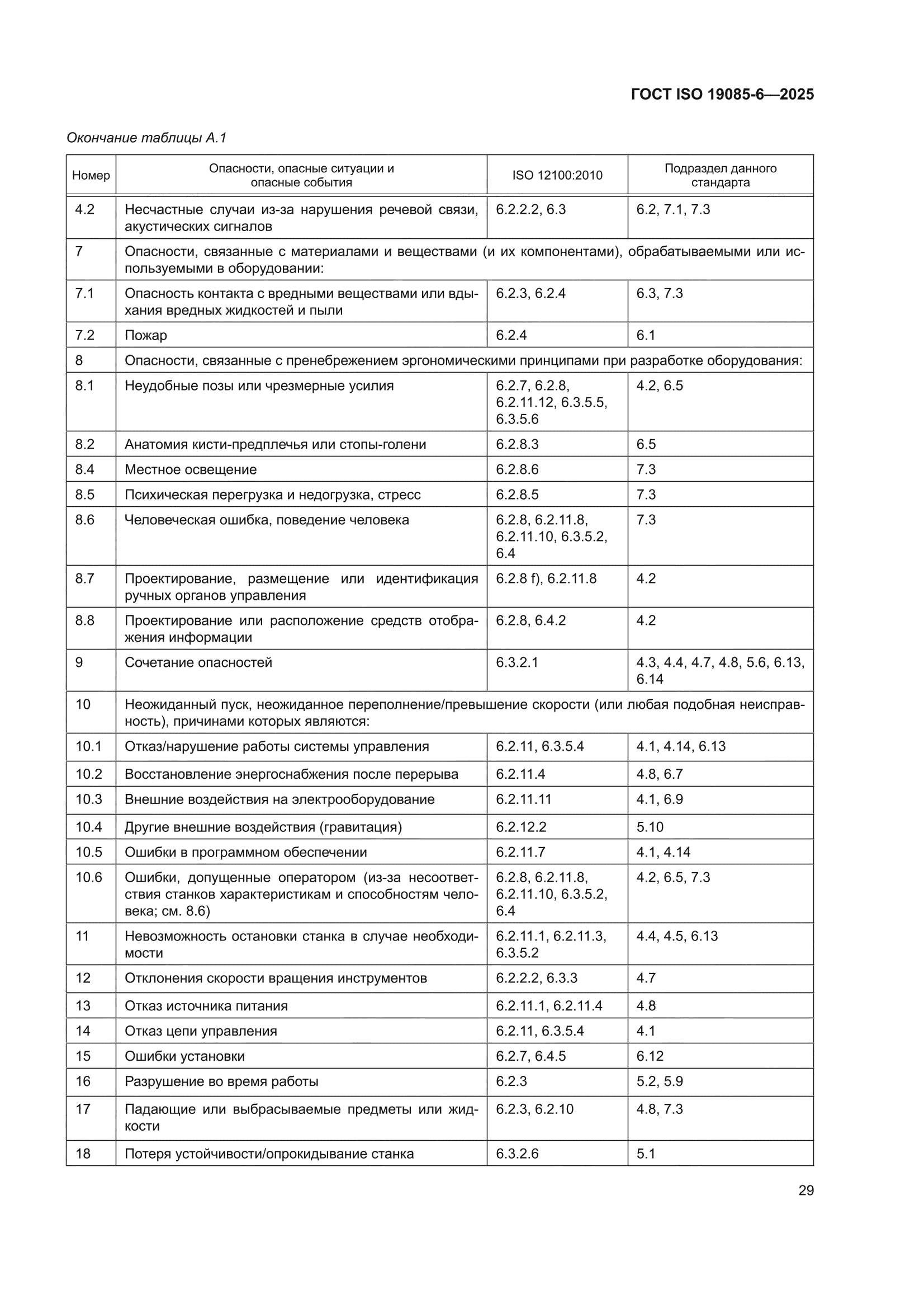 ГОСТ ISO 19085-6-2025
