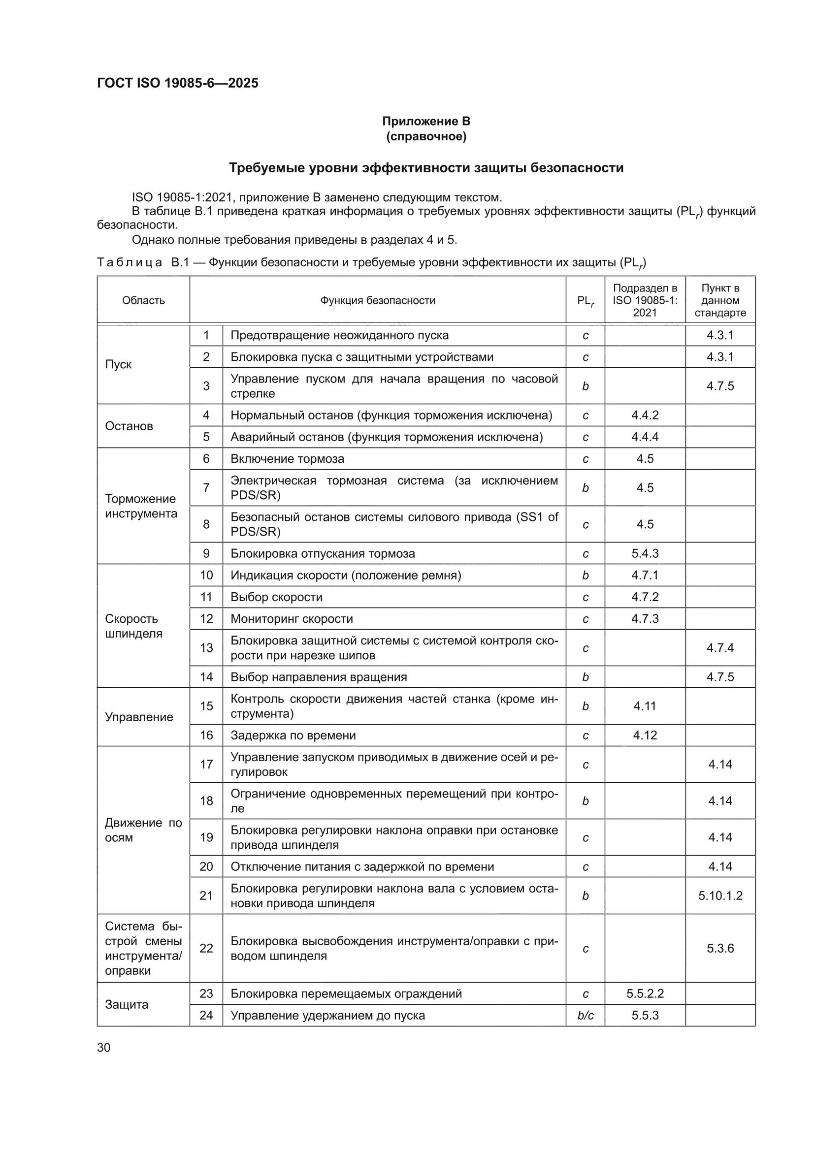 ГОСТ ISO 19085-6-2025