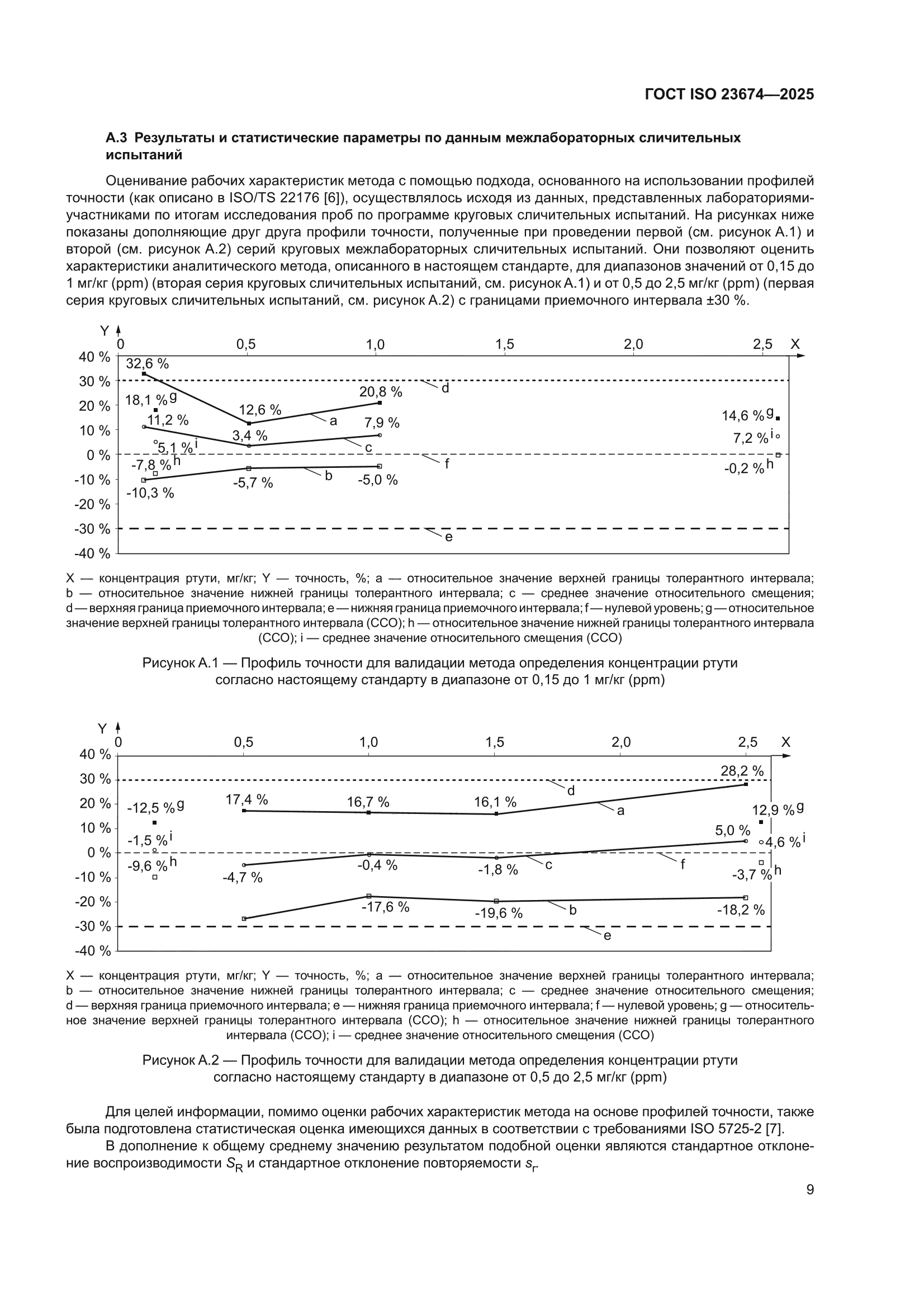 ГОСТ ISO 23674-2025